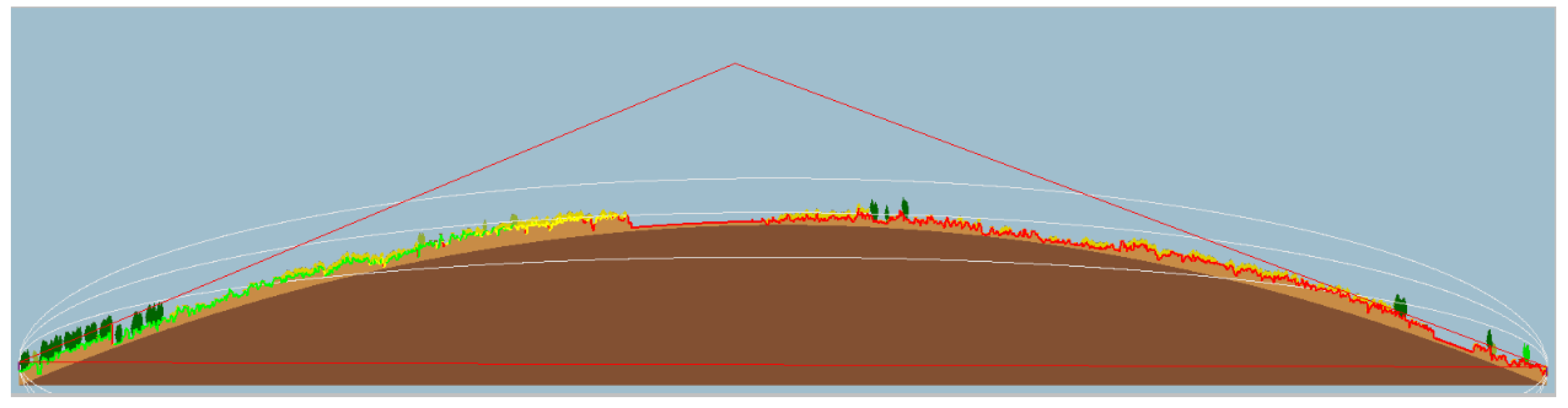 Smartcities 07 00008 g005