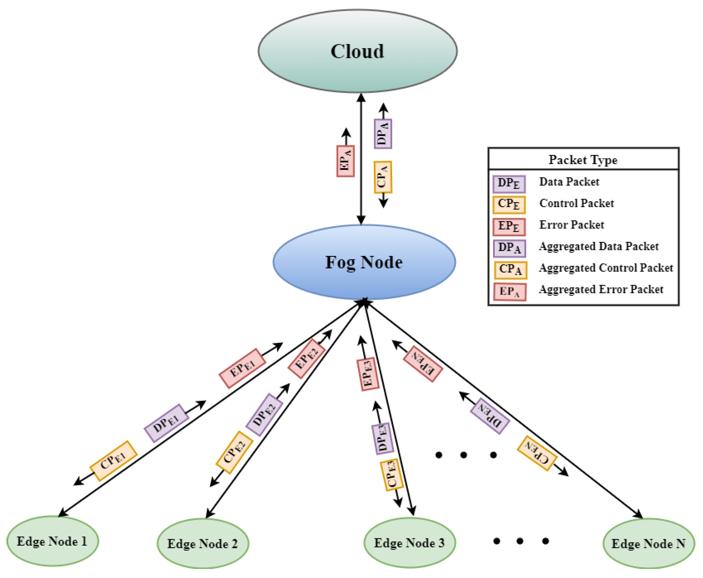 Smartcities 07 00008 g009