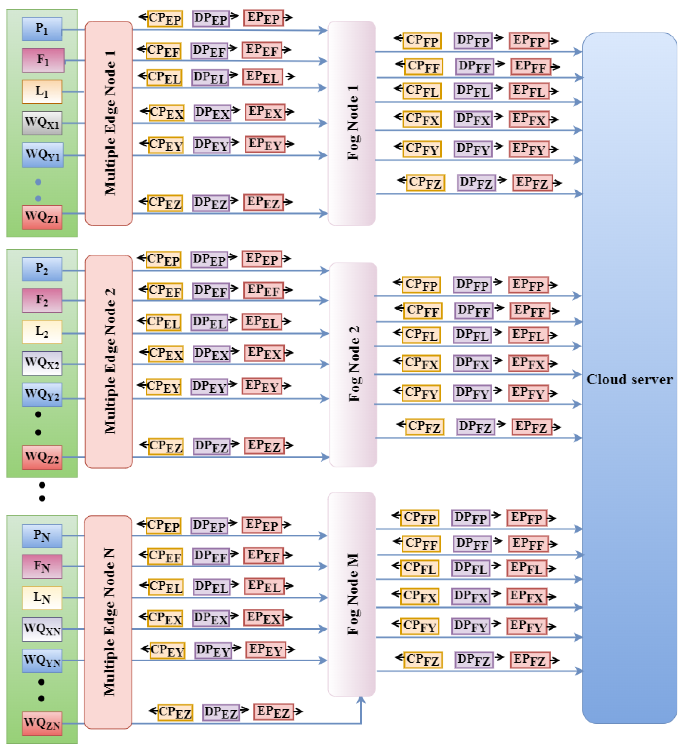 Smartcities 07 00008 g010