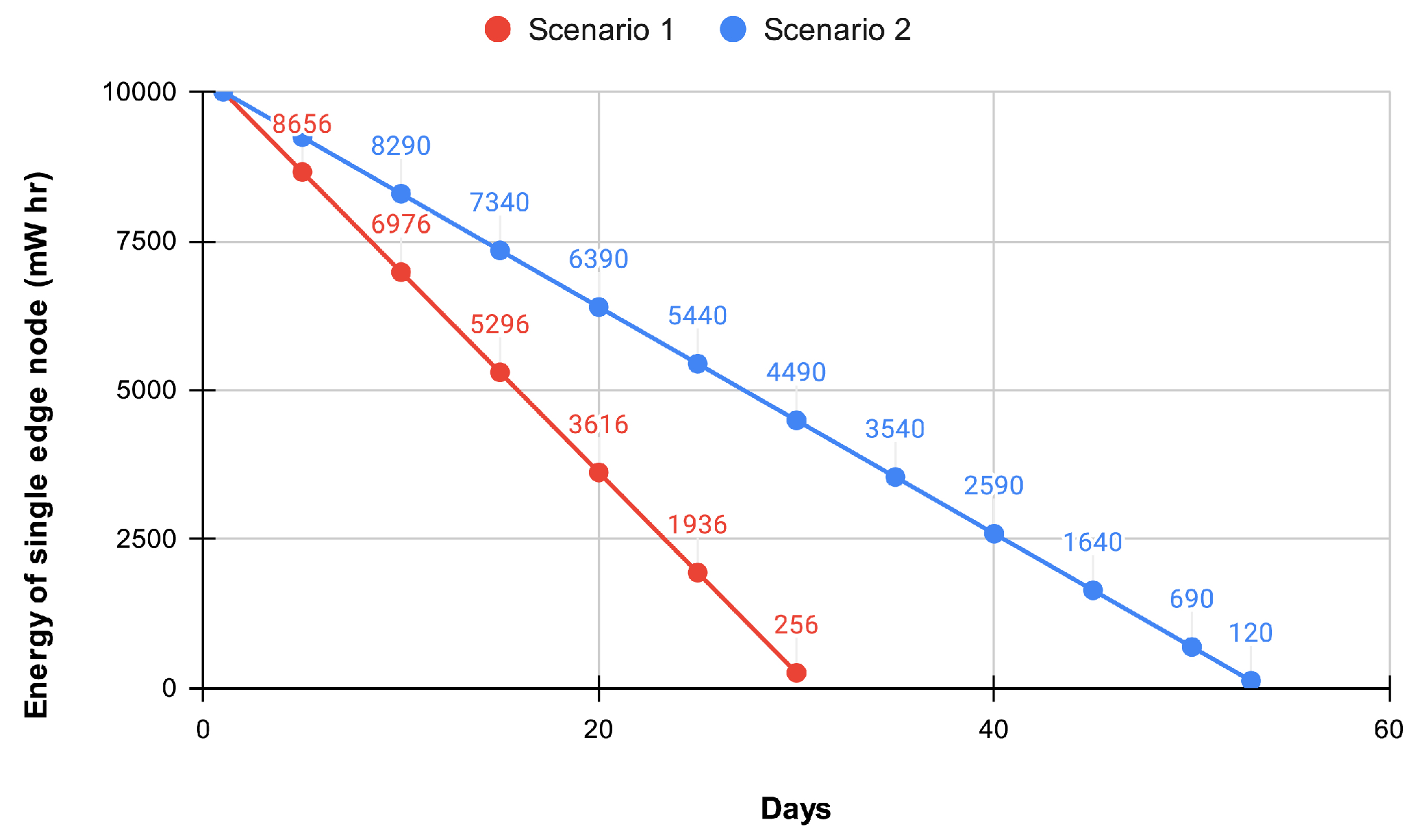 Smartcities 07 00008 g014
