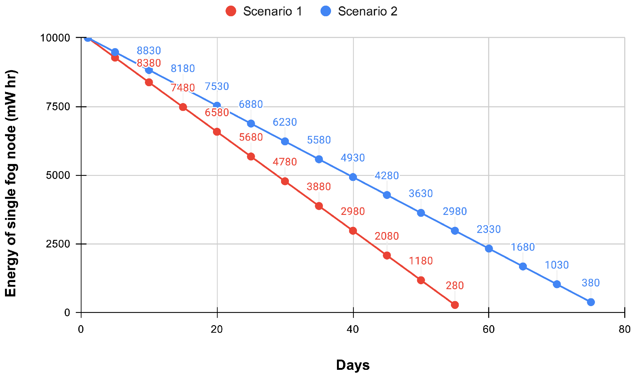Smartcities 07 00008 g015