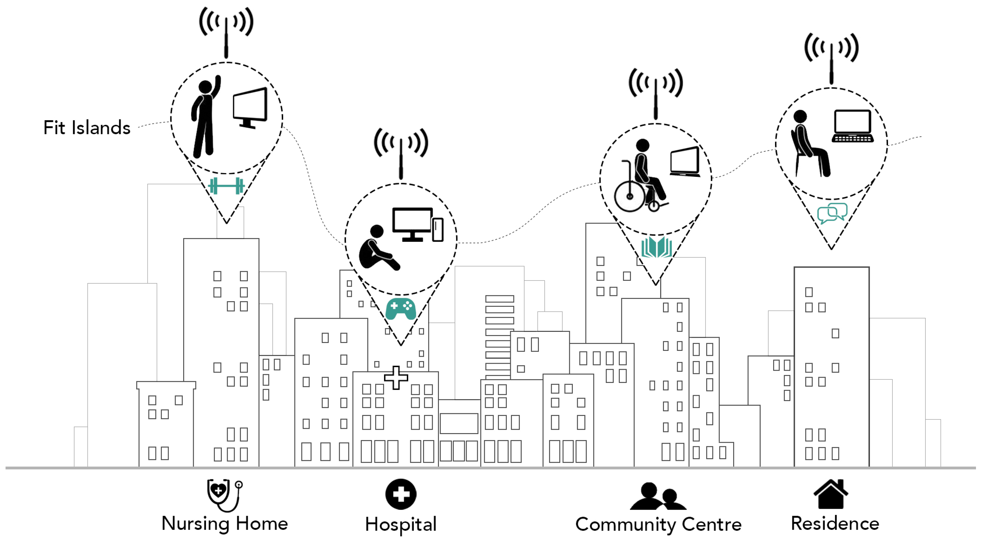 Smartcities 07 00009 g001