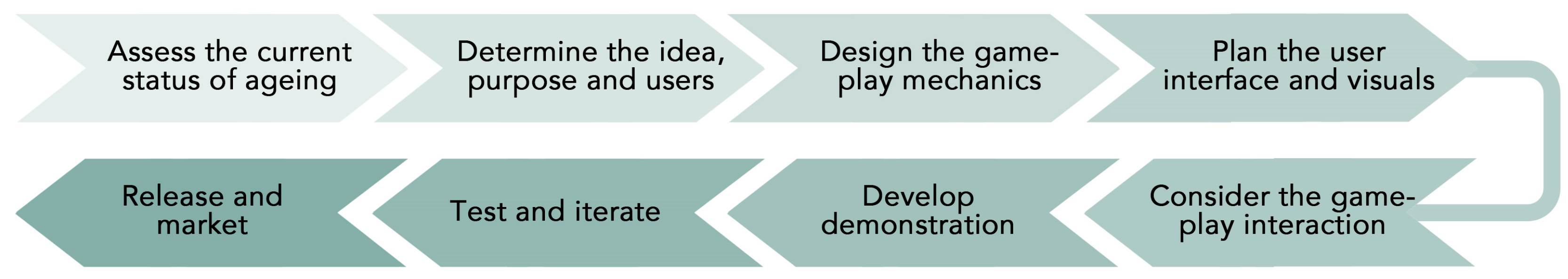 Smartcities 07 00009 g002