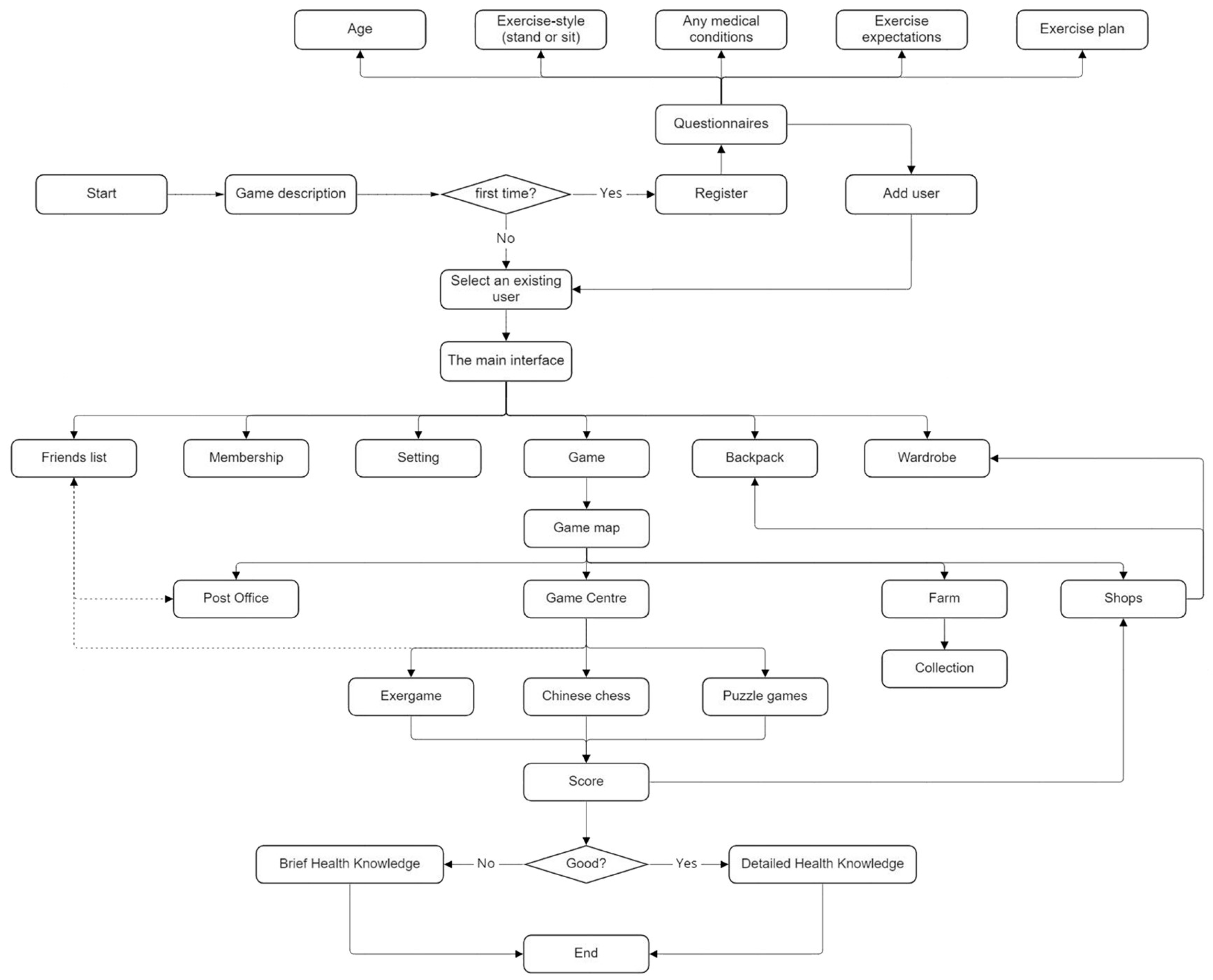 Smartcities 07 00009 g004