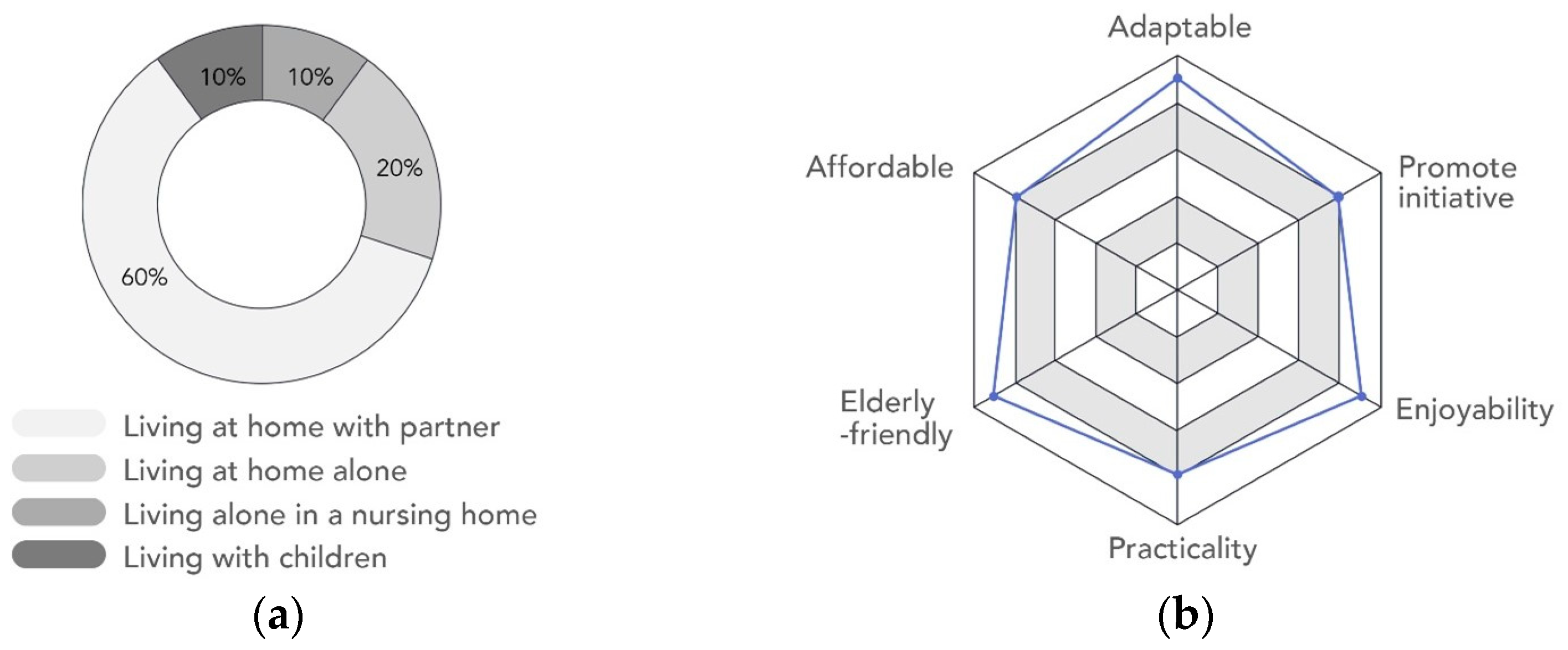 Smartcities 07 00009 g010