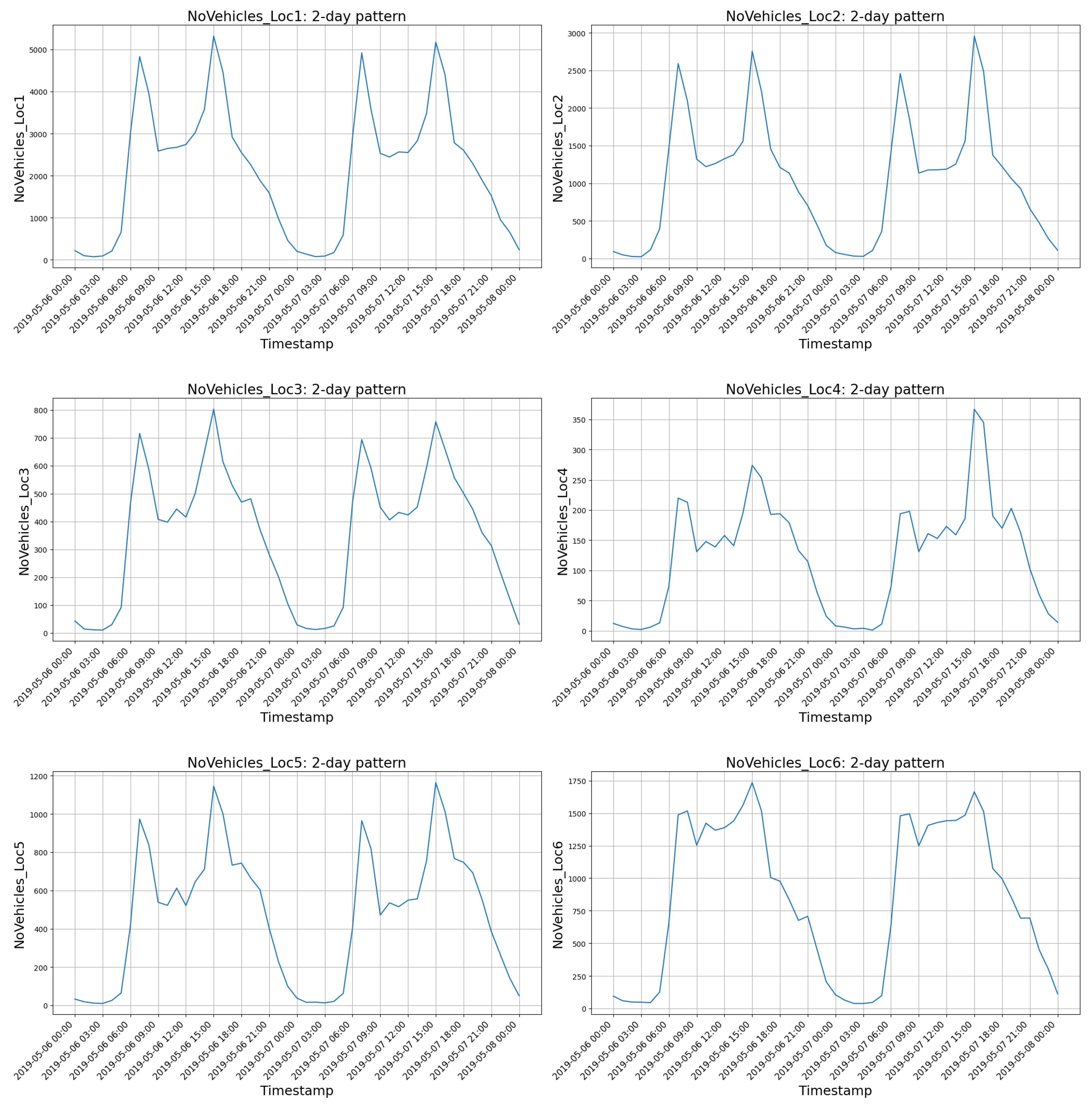 Smartcities 07 00010 g004