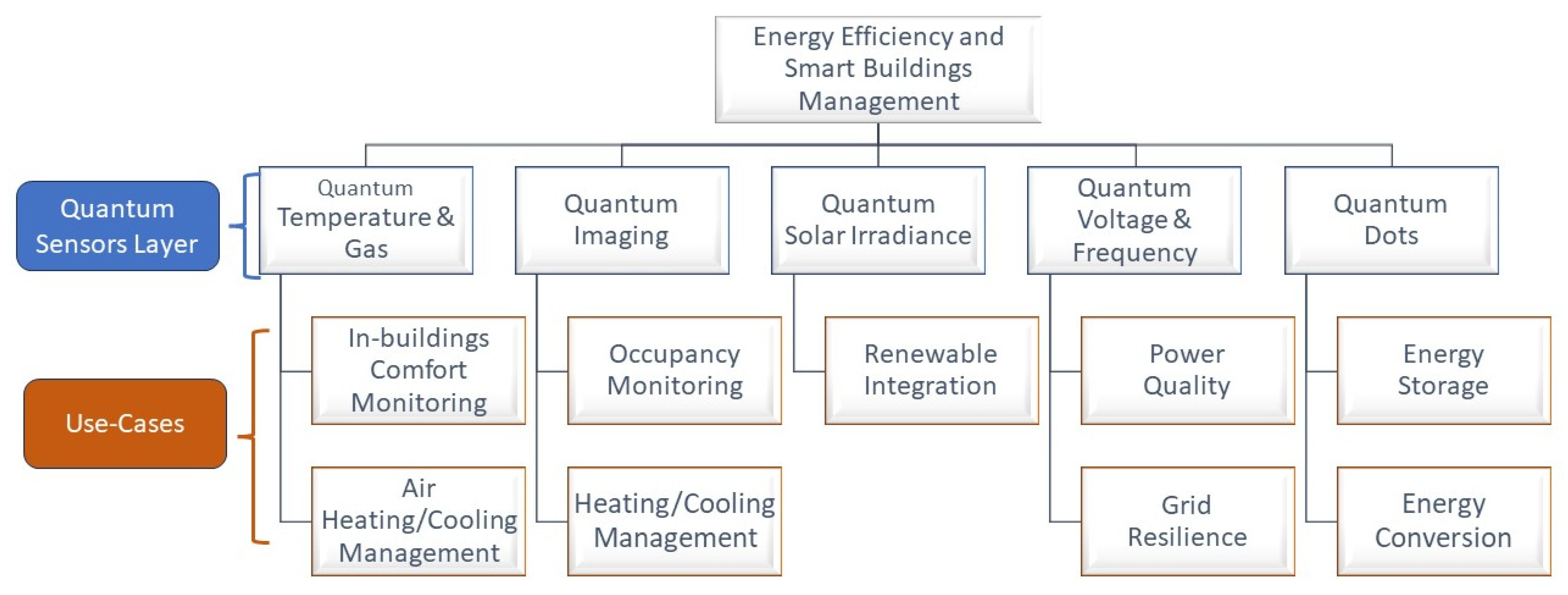 Smartcities 07 00012 g001