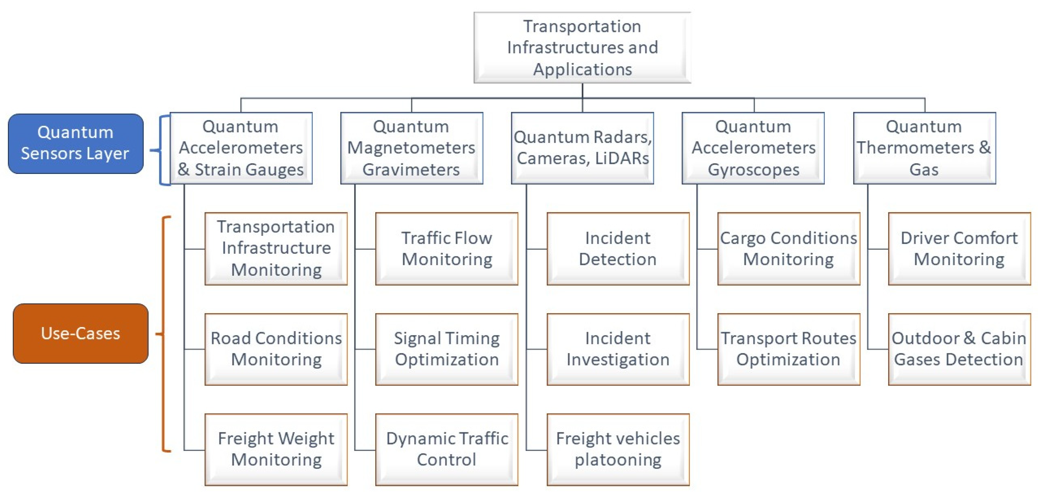 Smartcities 07 00012 g002