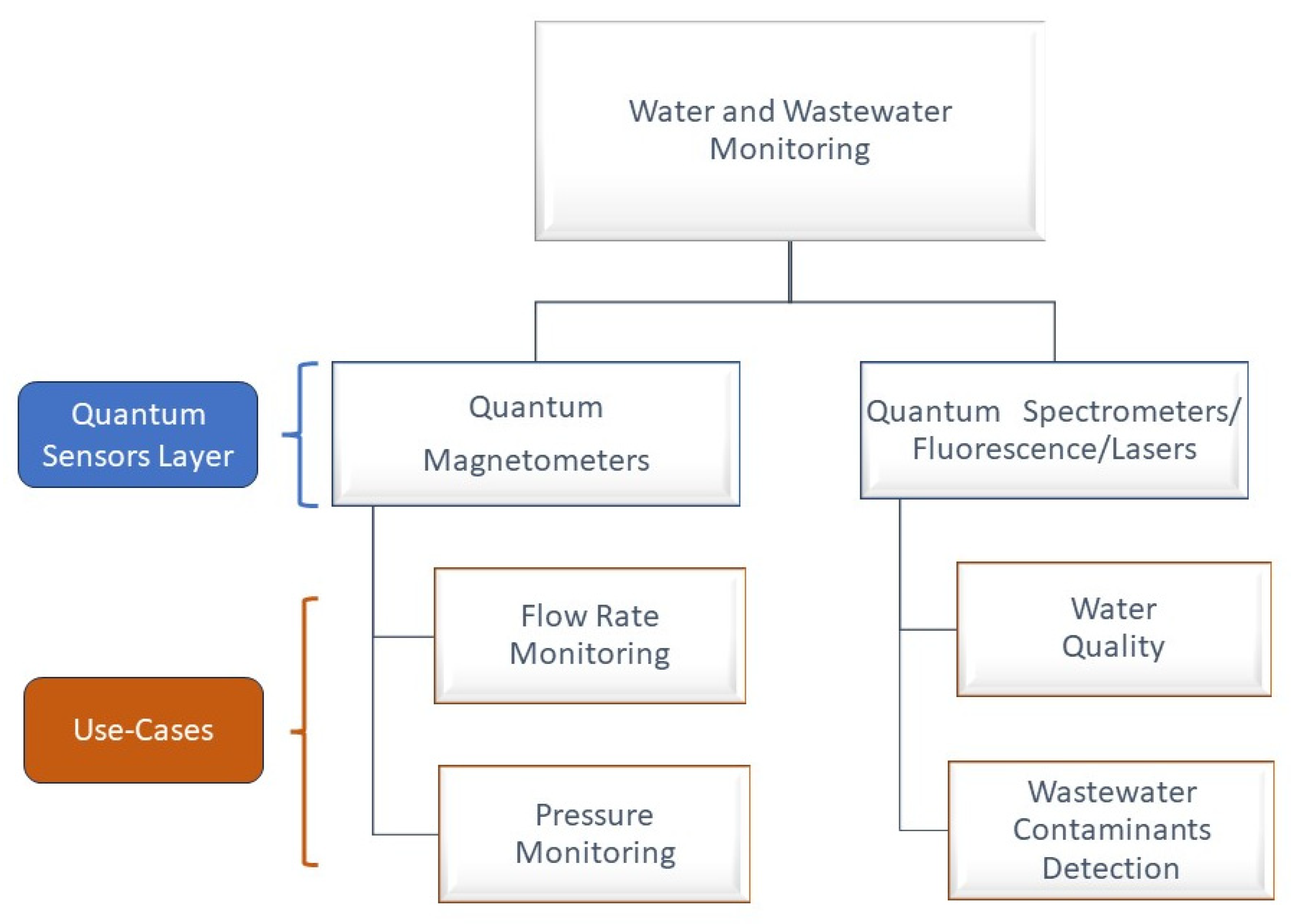 Smartcities 07 00012 g003