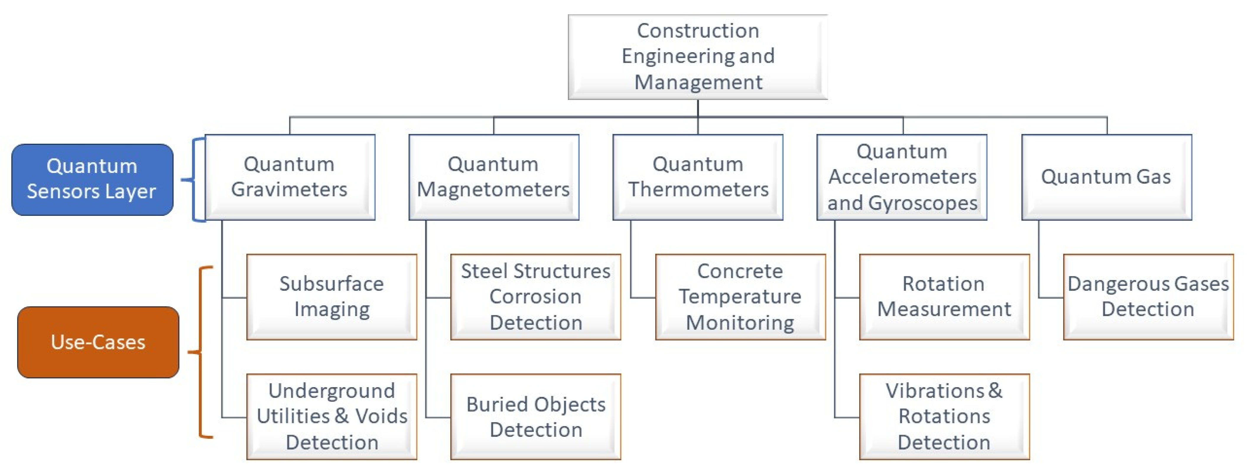 Smartcities 07 00012 g004