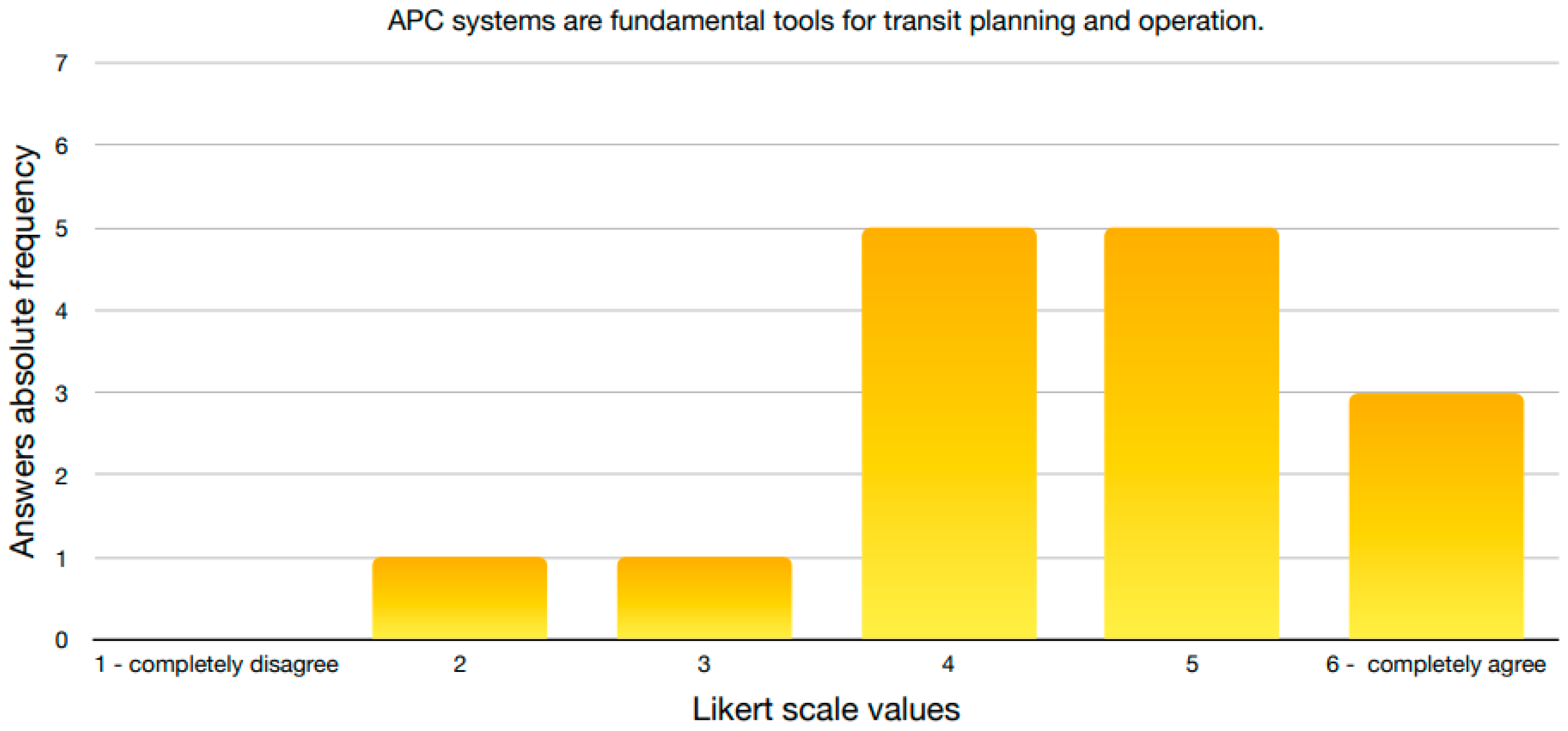 Smartcities 07 00013 g004
