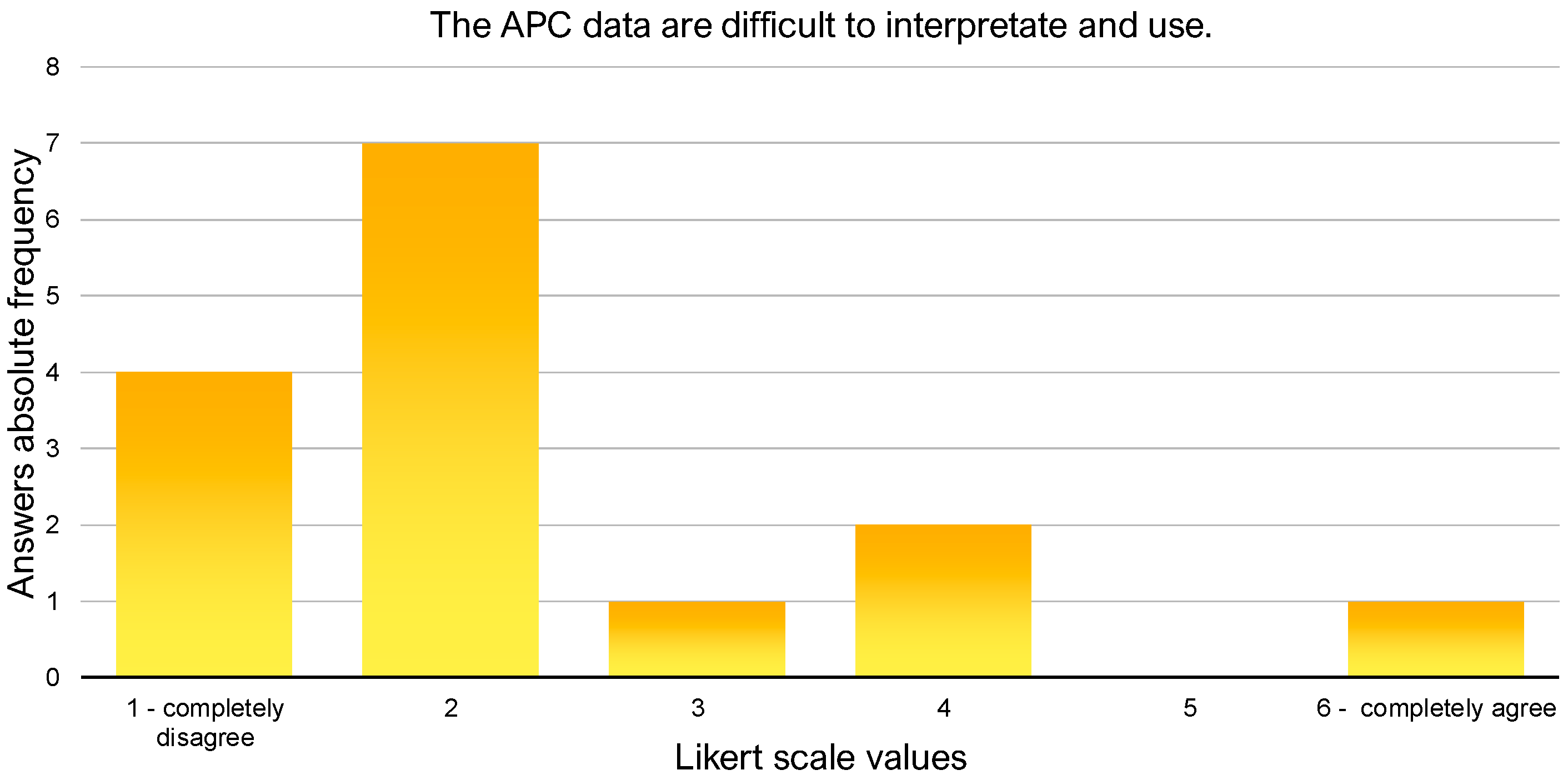 Smartcities 07 00013 g006
