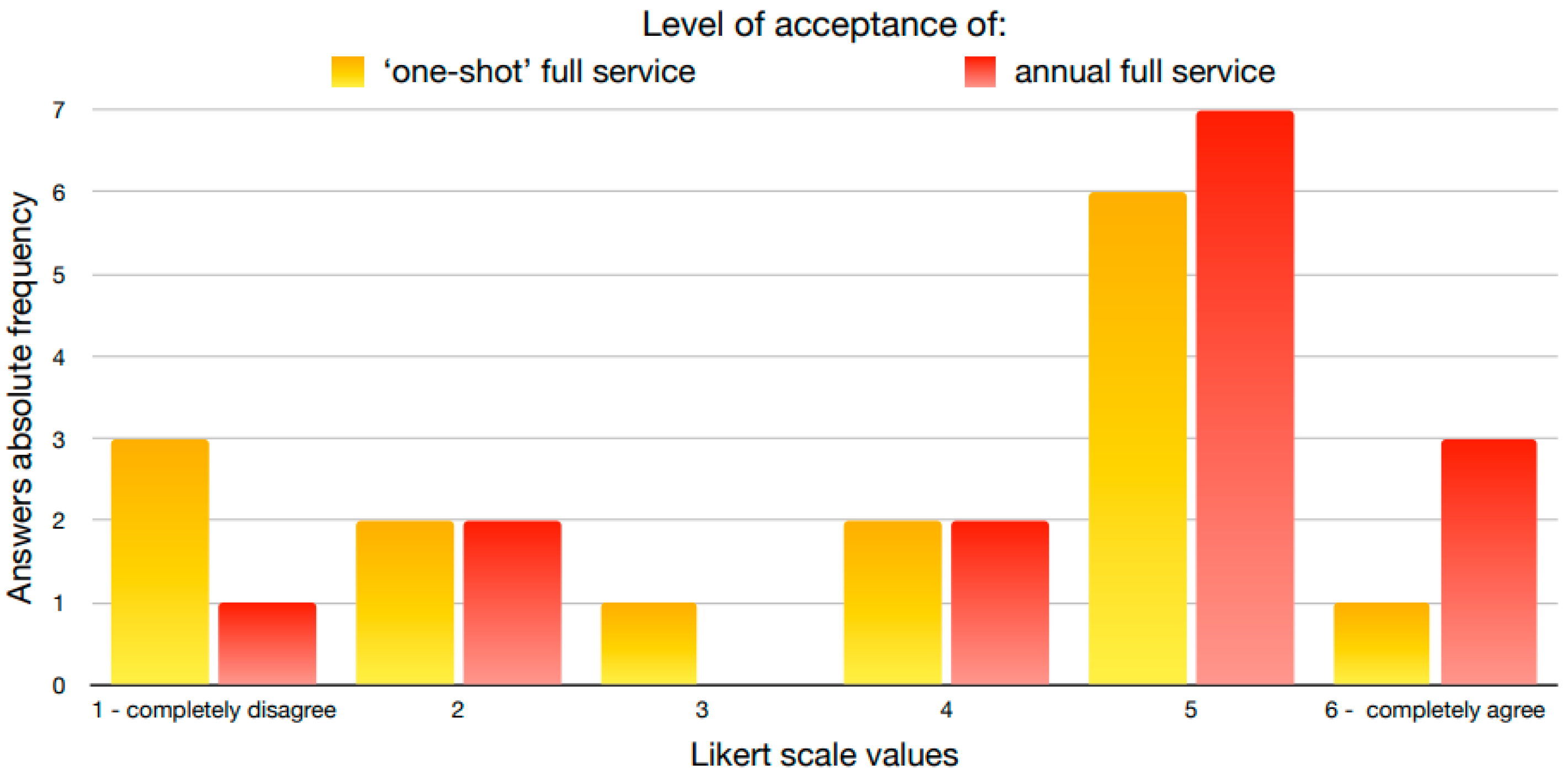 Smartcities 07 00013 g008