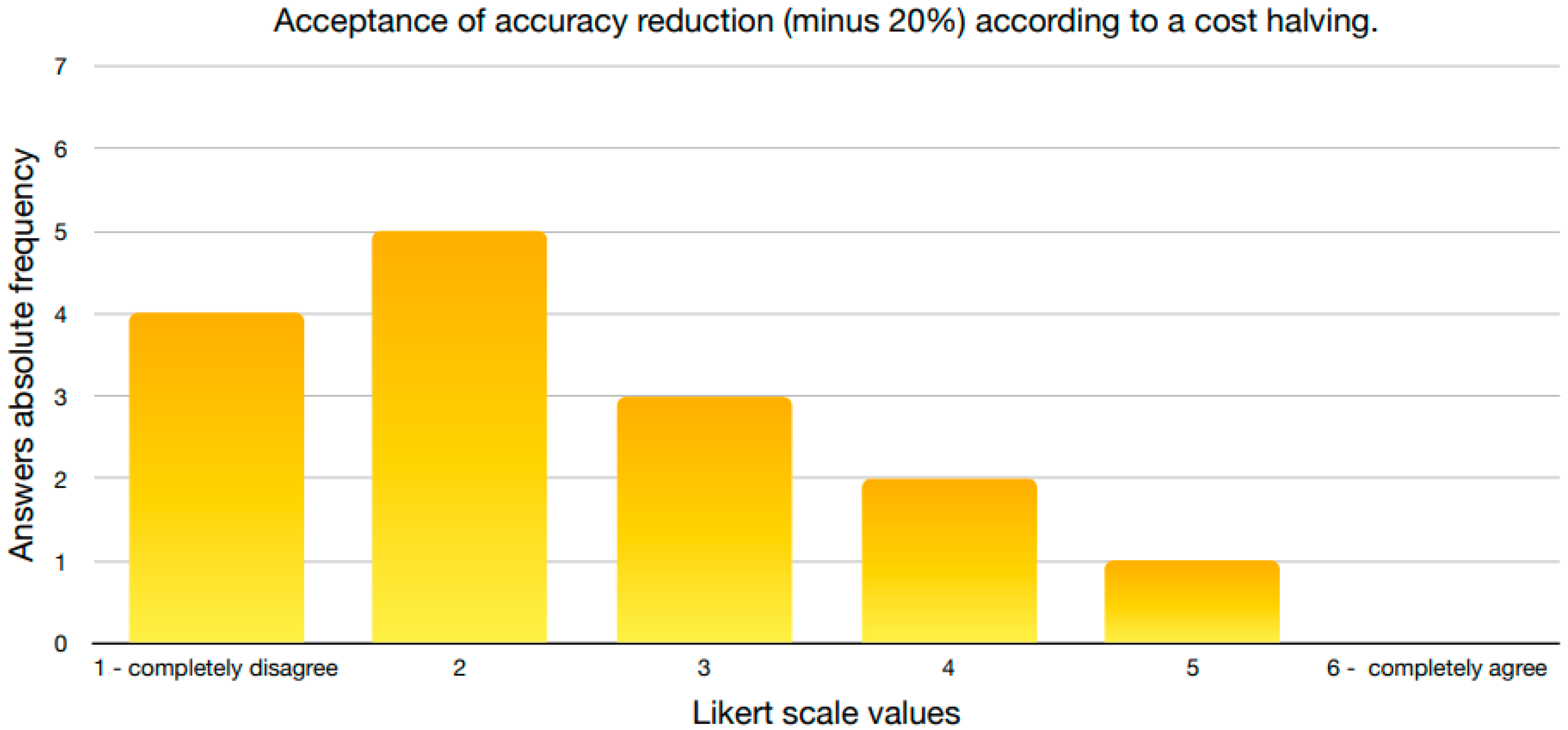 Smartcities 07 00013 g012