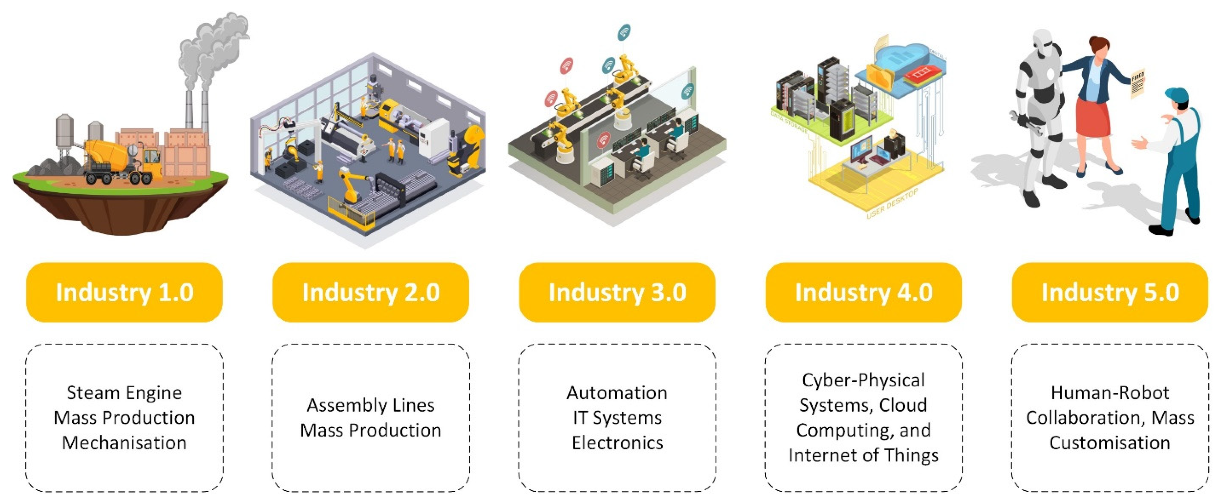 Smartcities 07 00014 g001