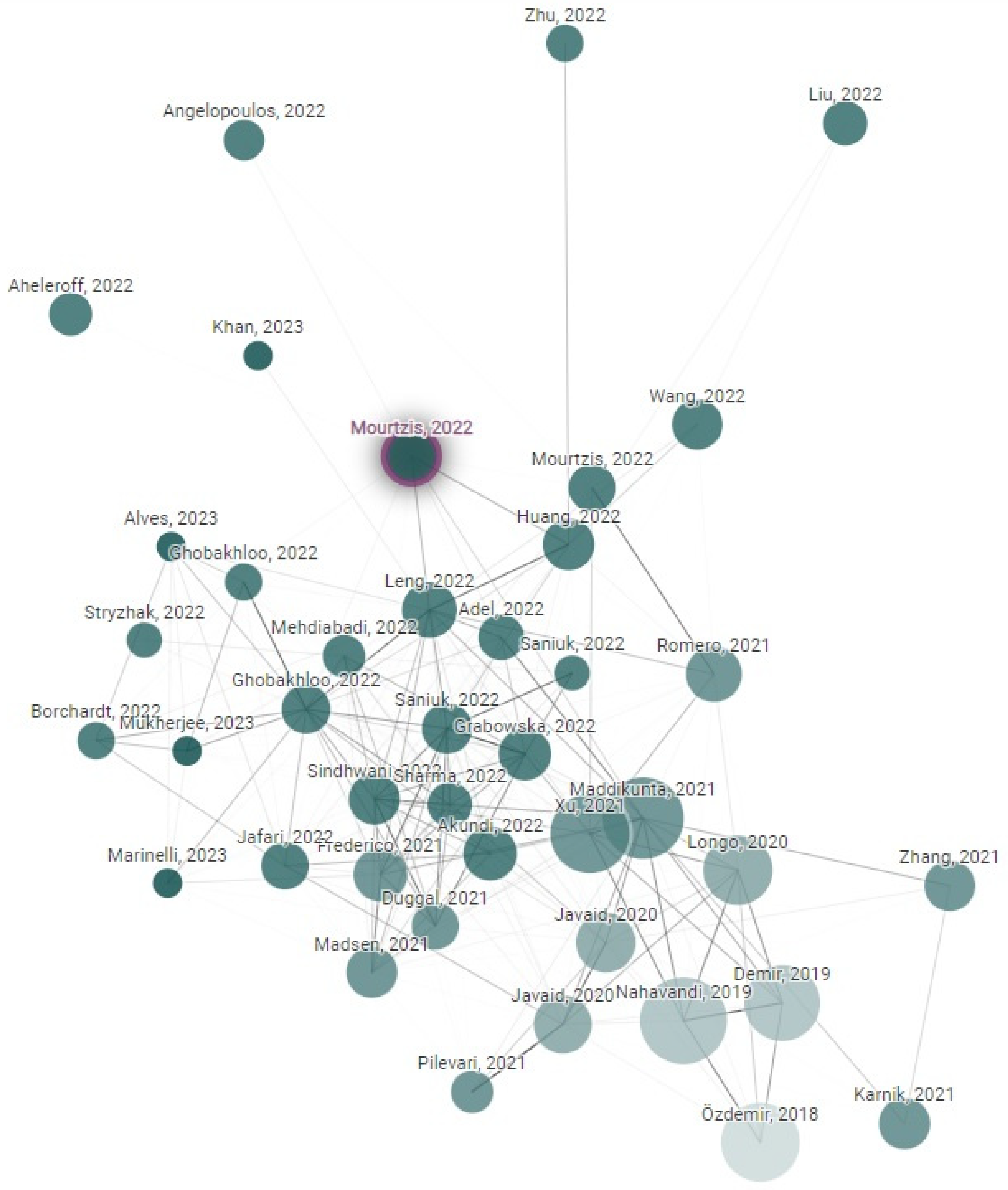 Smartcities 07 00014 g003