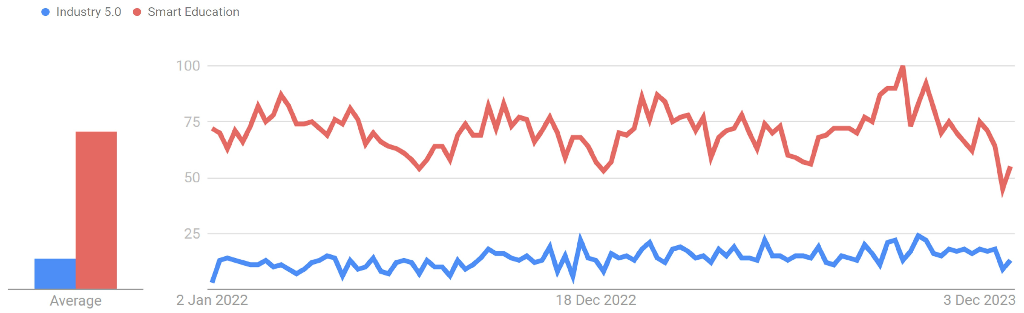 Smartcities 07 00014 g004