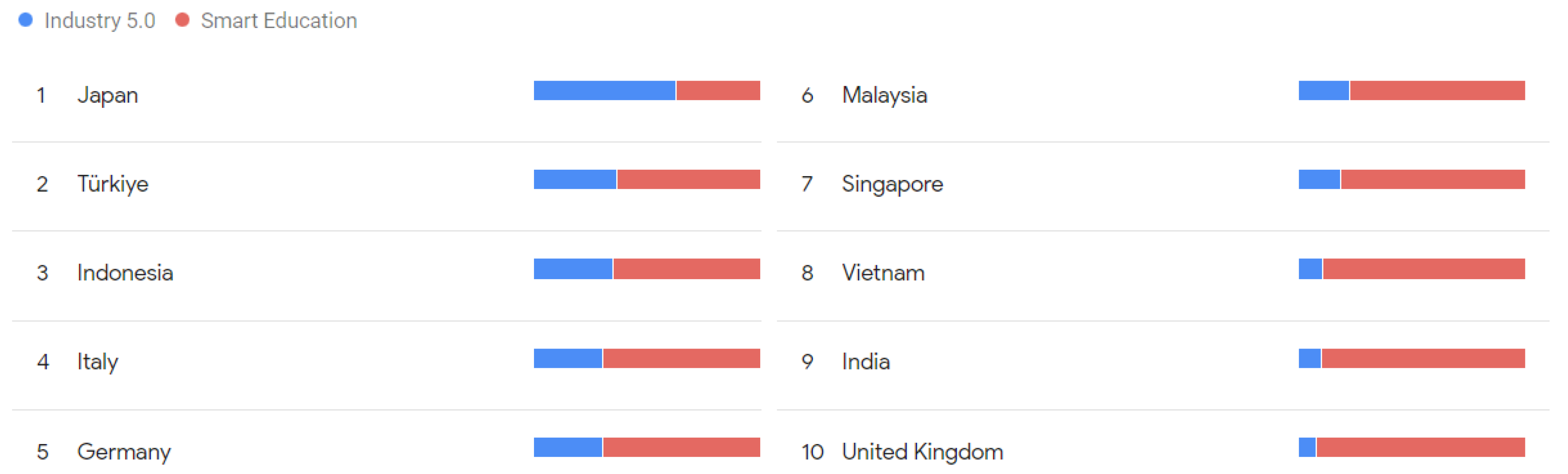 Smartcities 07 00014 g006