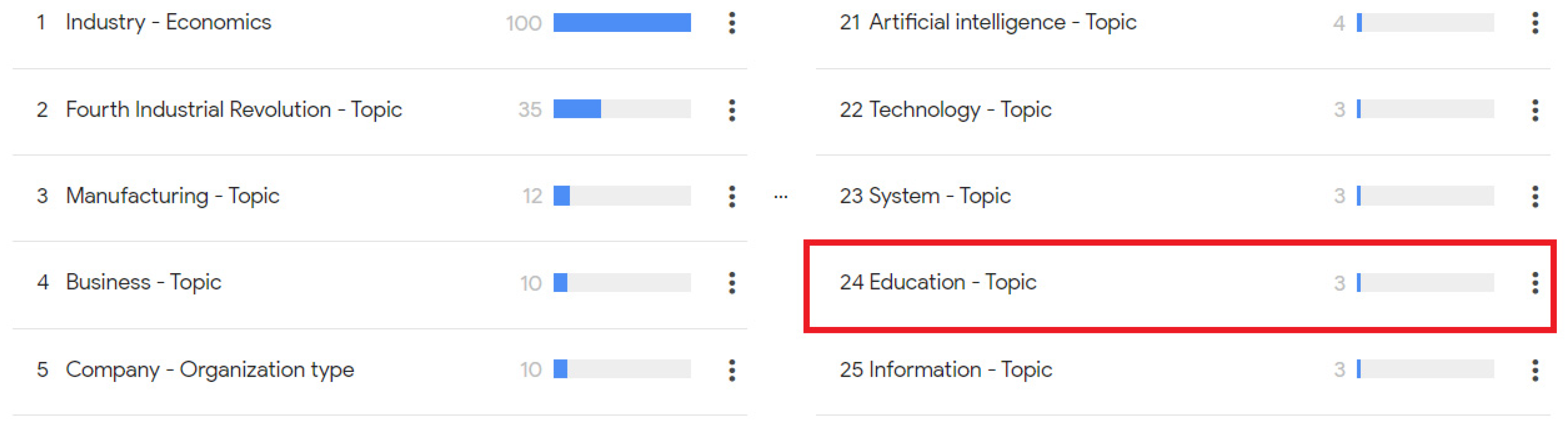 Smartcities 07 00014 g008