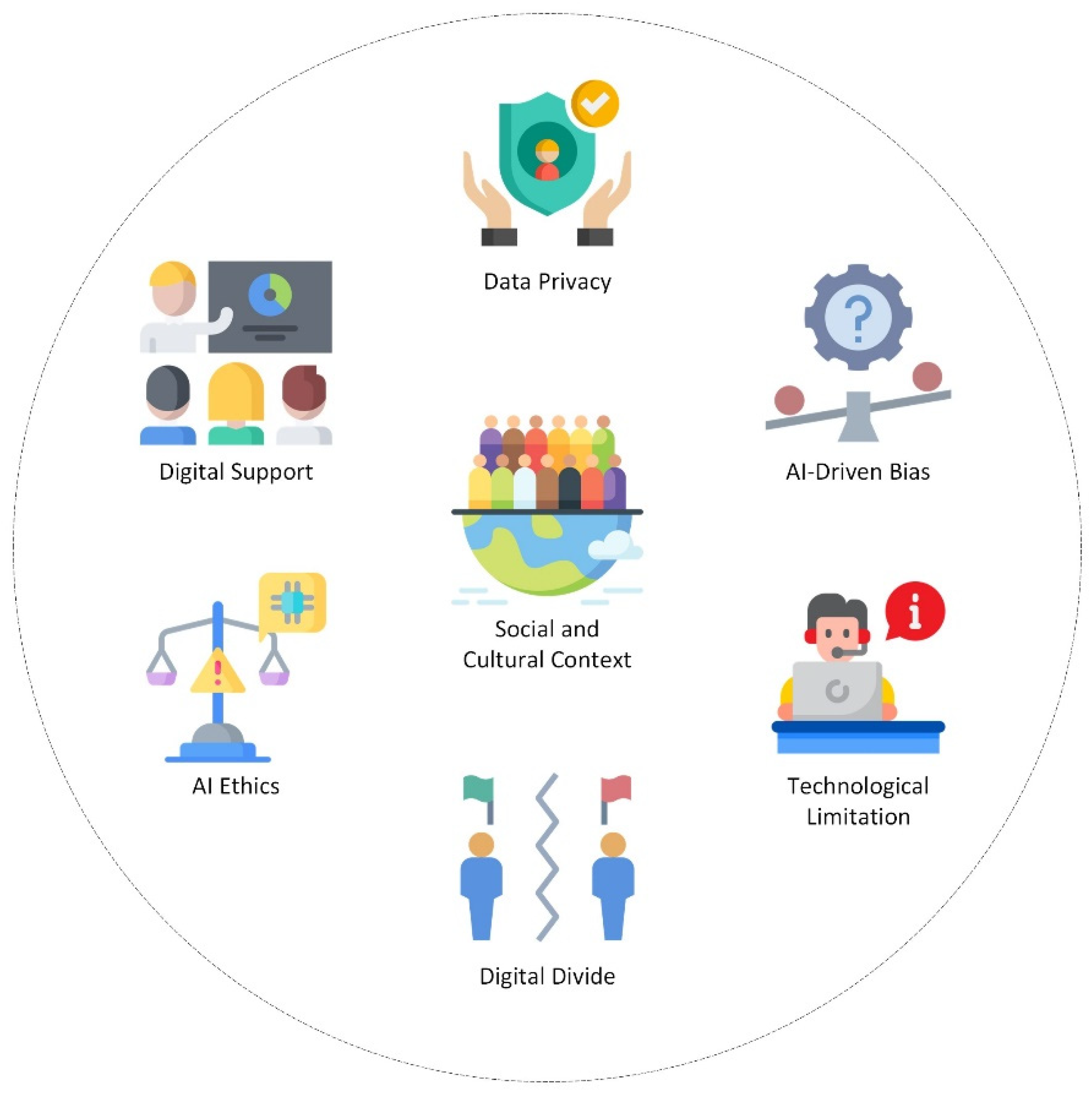 Smartcities 07 00014 g010