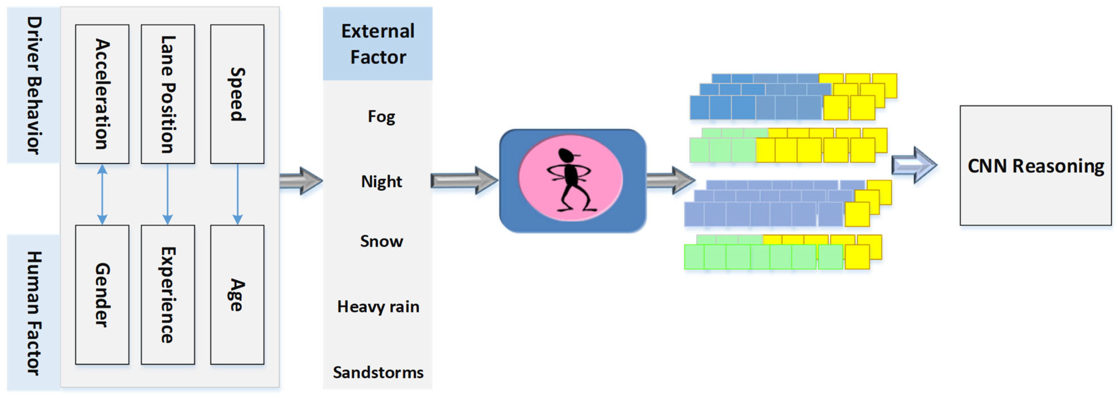 Smartcities 07 00018 g001