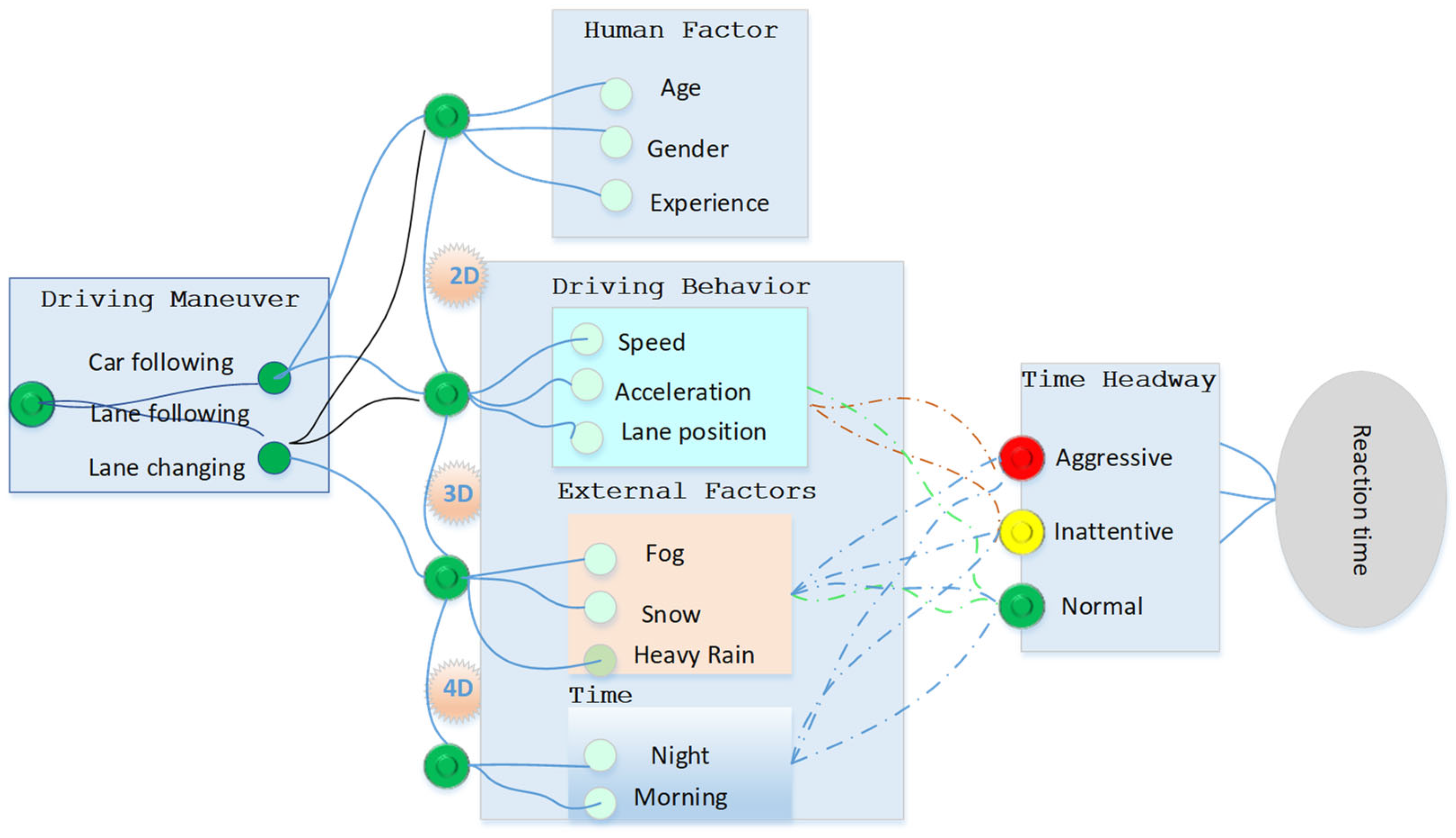 Smartcities 07 00018 g002