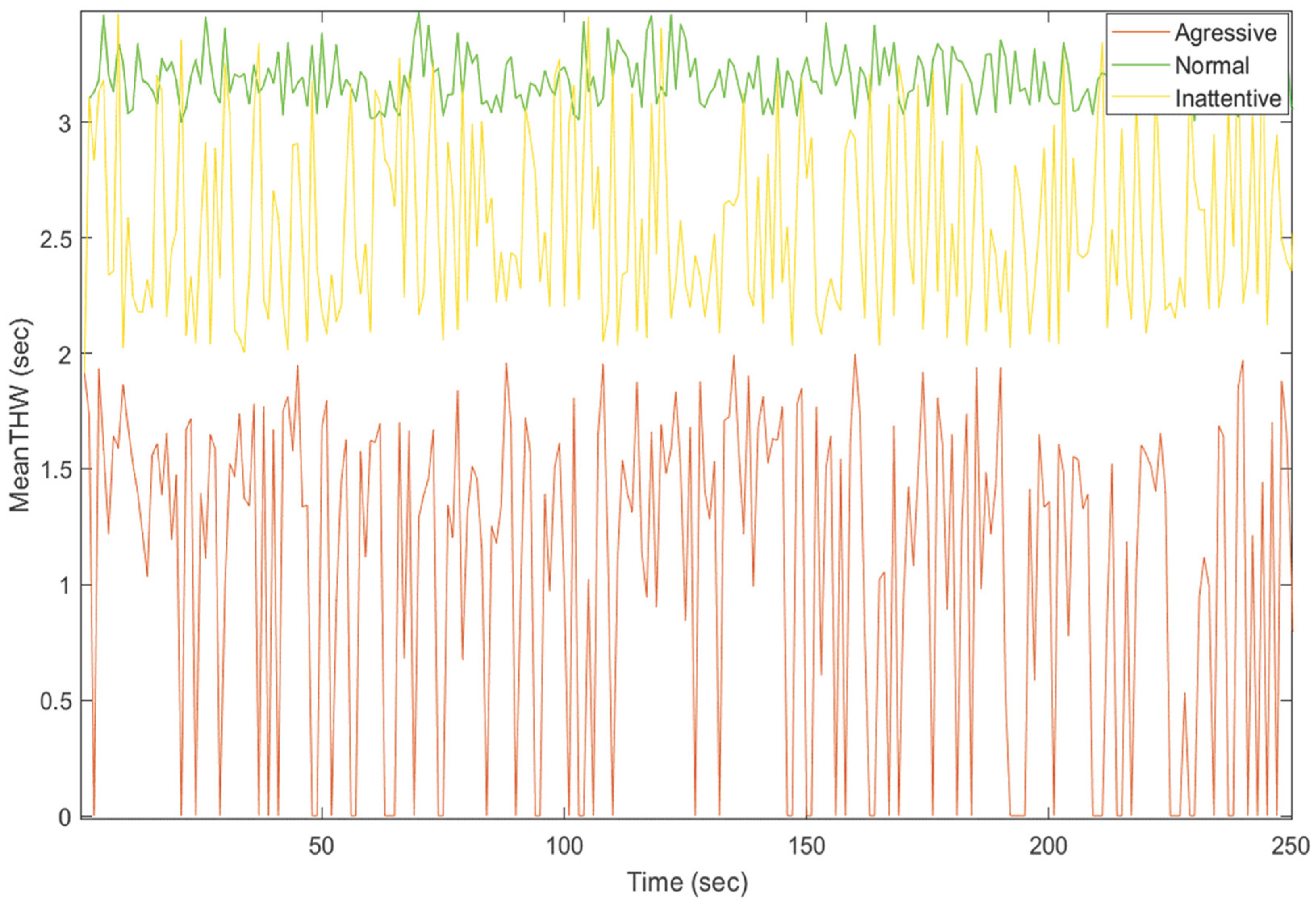 Smartcities 07 00018 g007