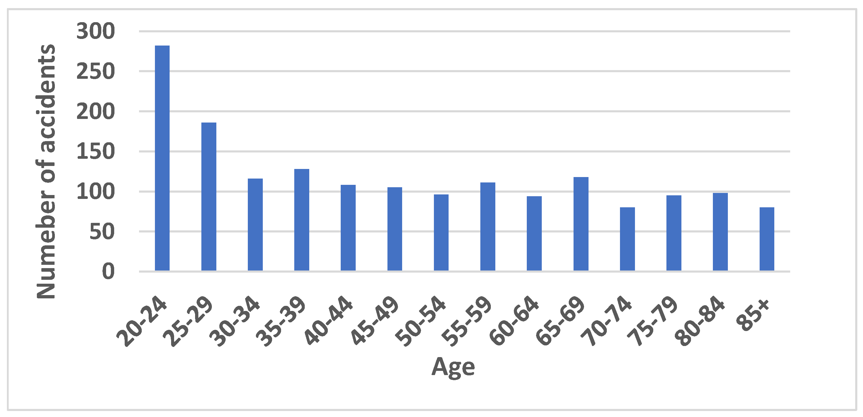 Smartcities 07 00018 g008
