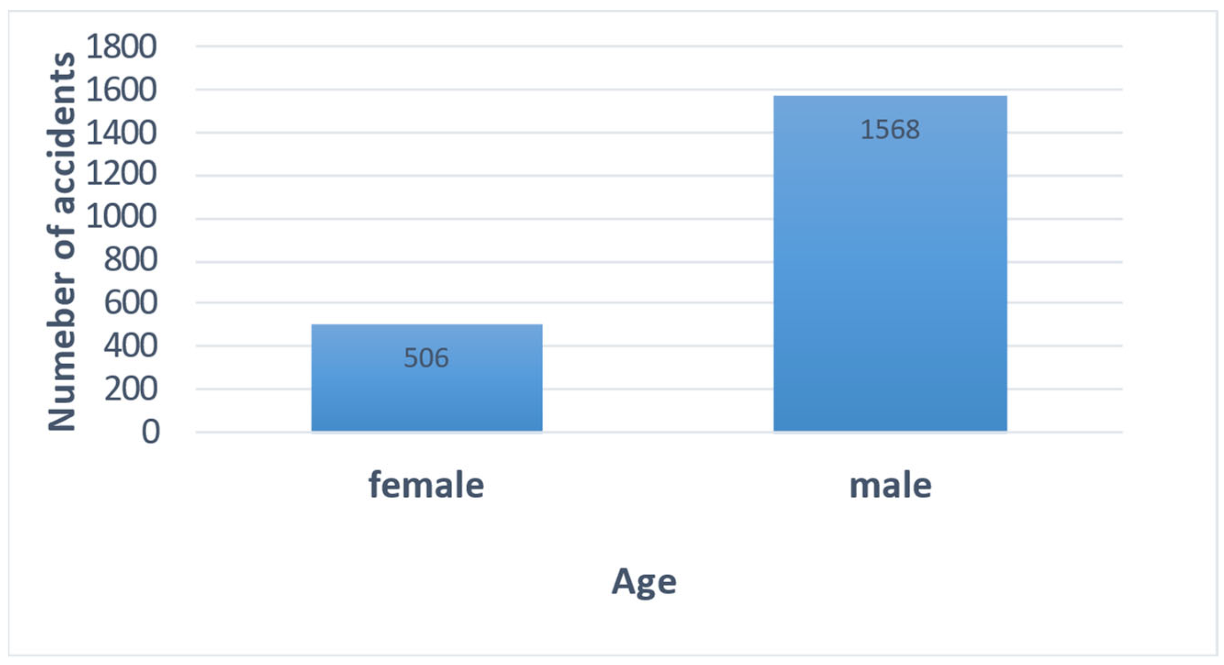 Smartcities 07 00018 g009