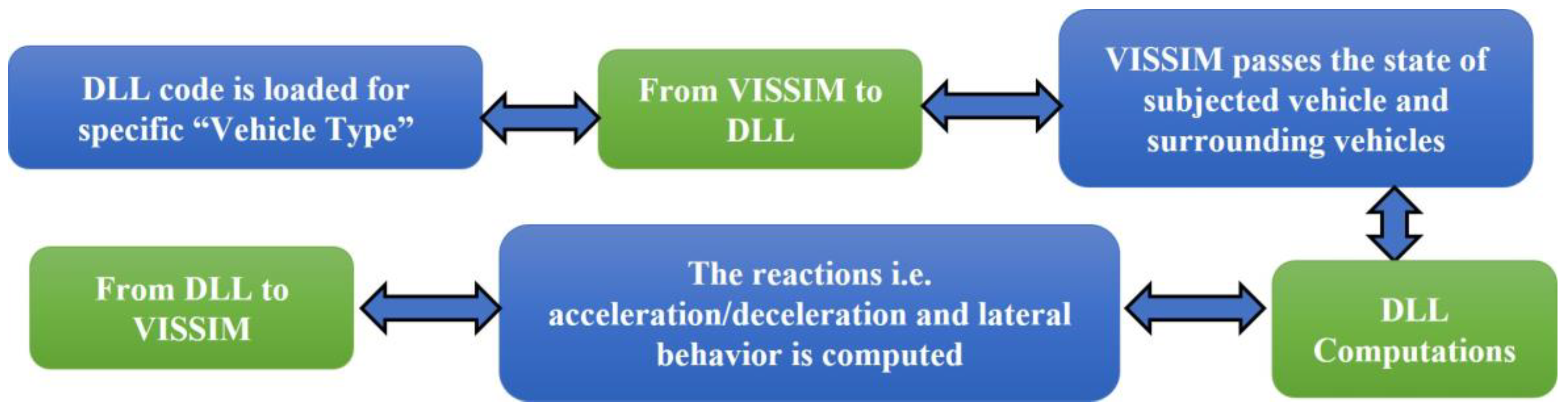 Smartcities 07 00021 g001