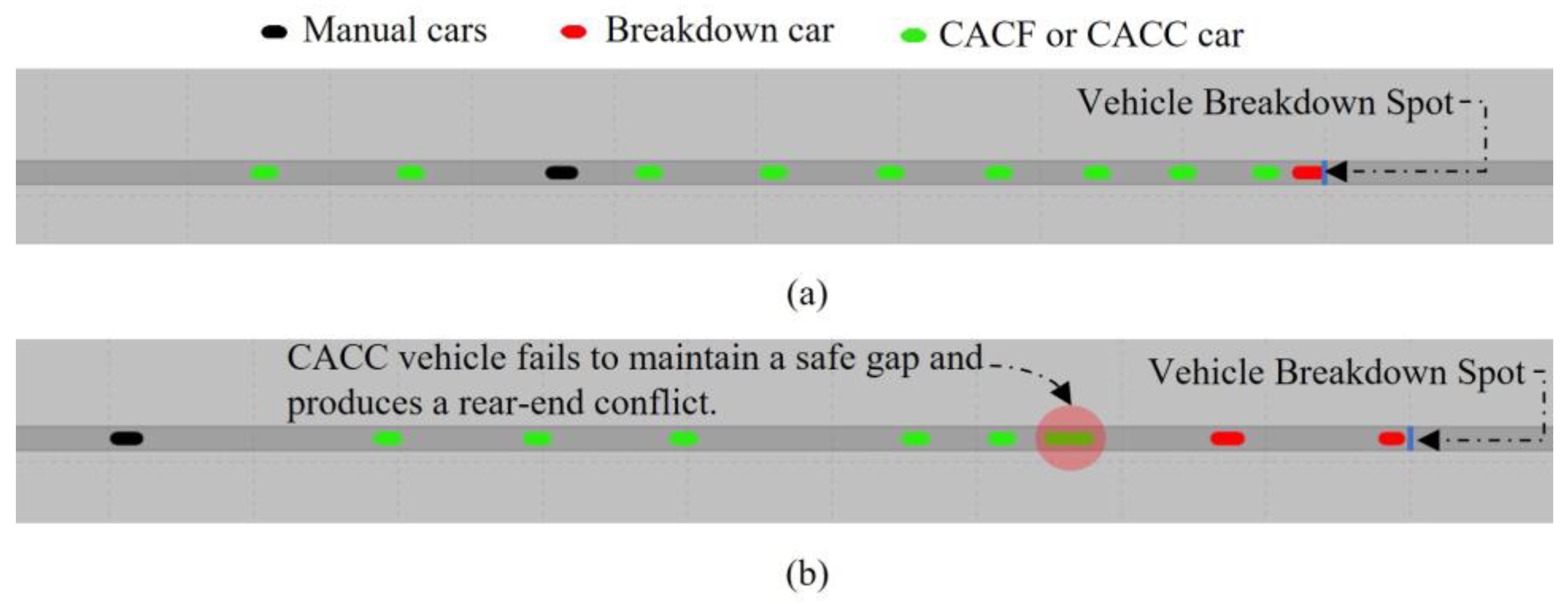 Smartcities 07 00021 g003