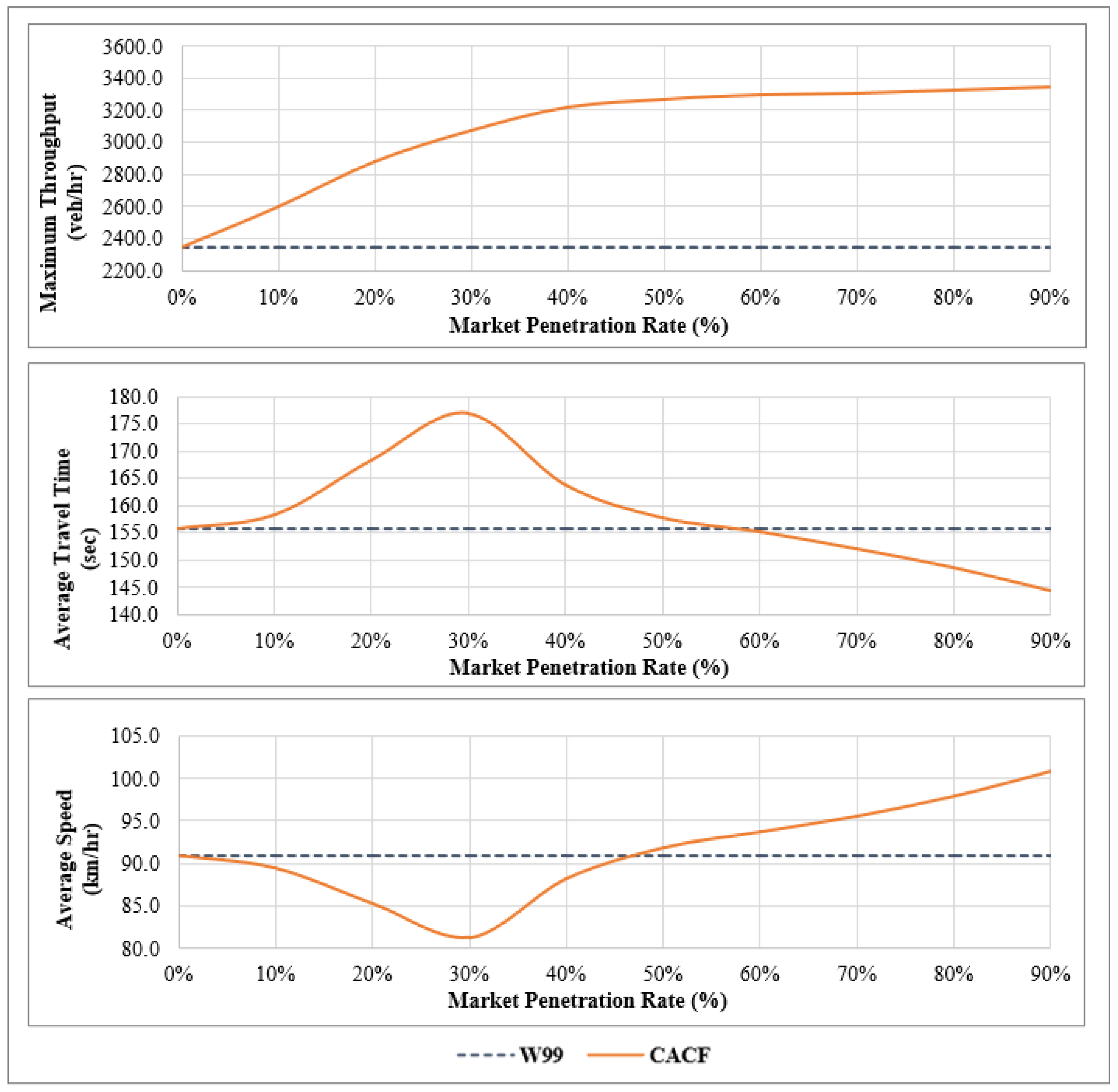 Smartcities 07 00021 g004