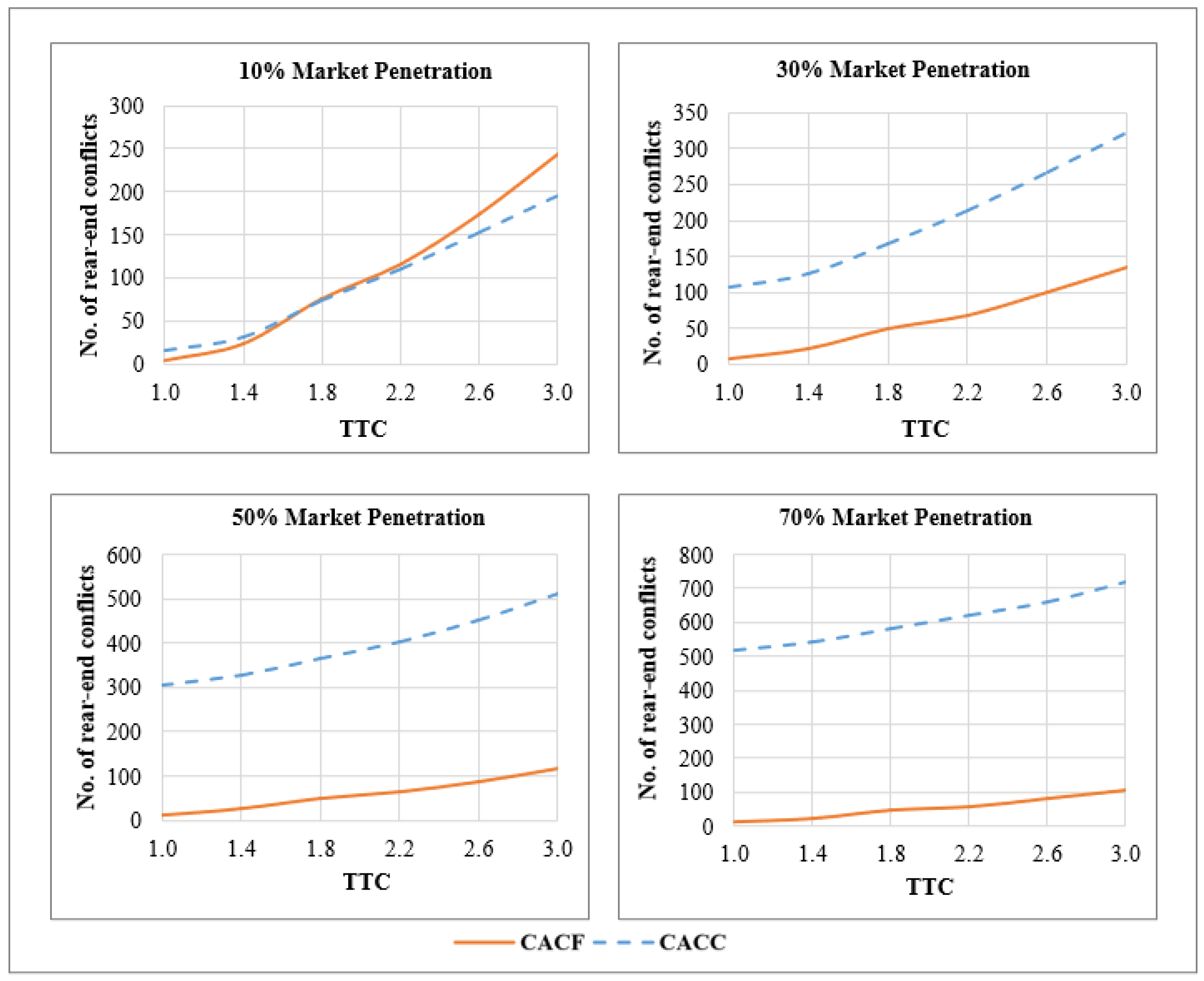 Smartcities 07 00021 g005