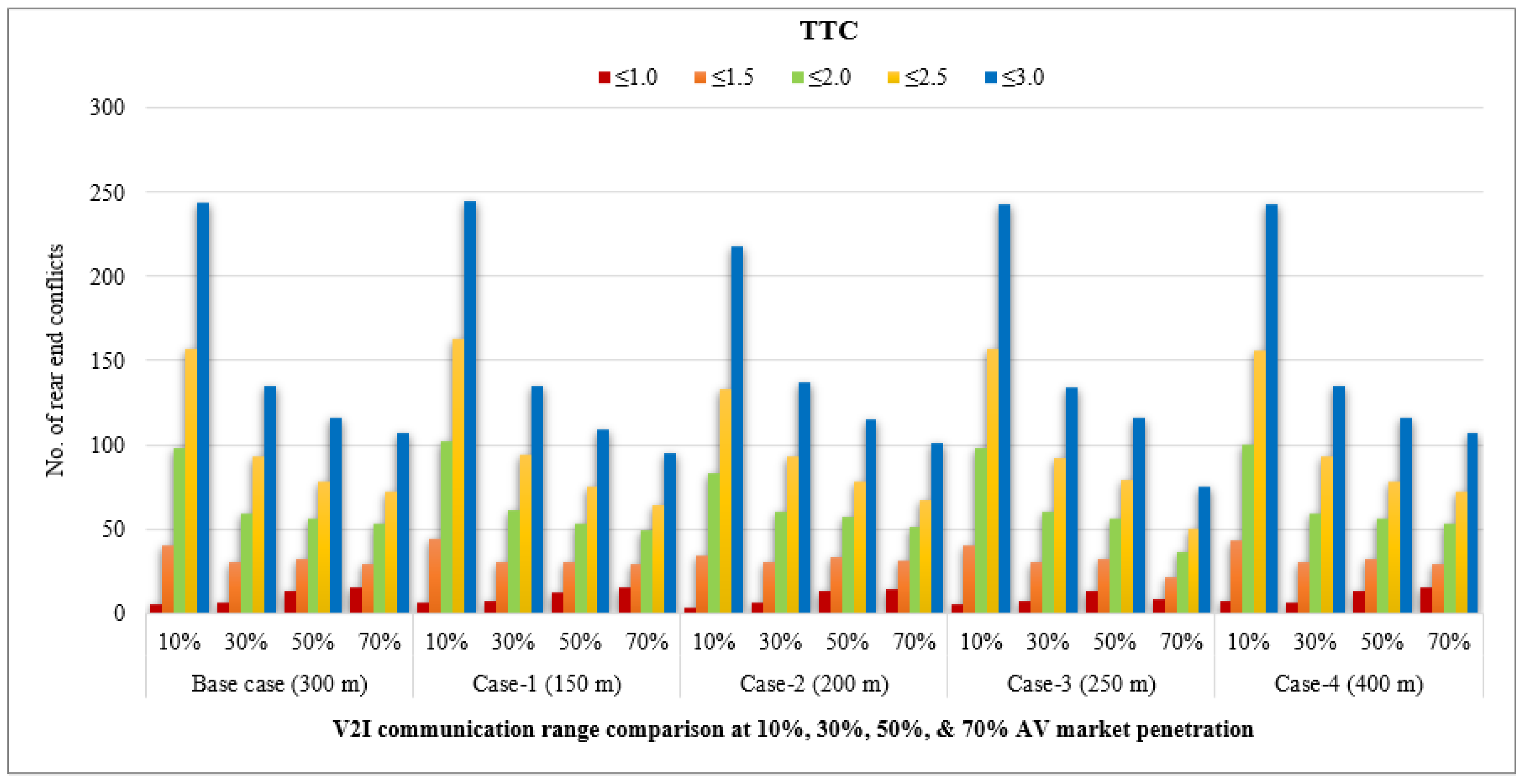 Smartcities 07 00021 g007