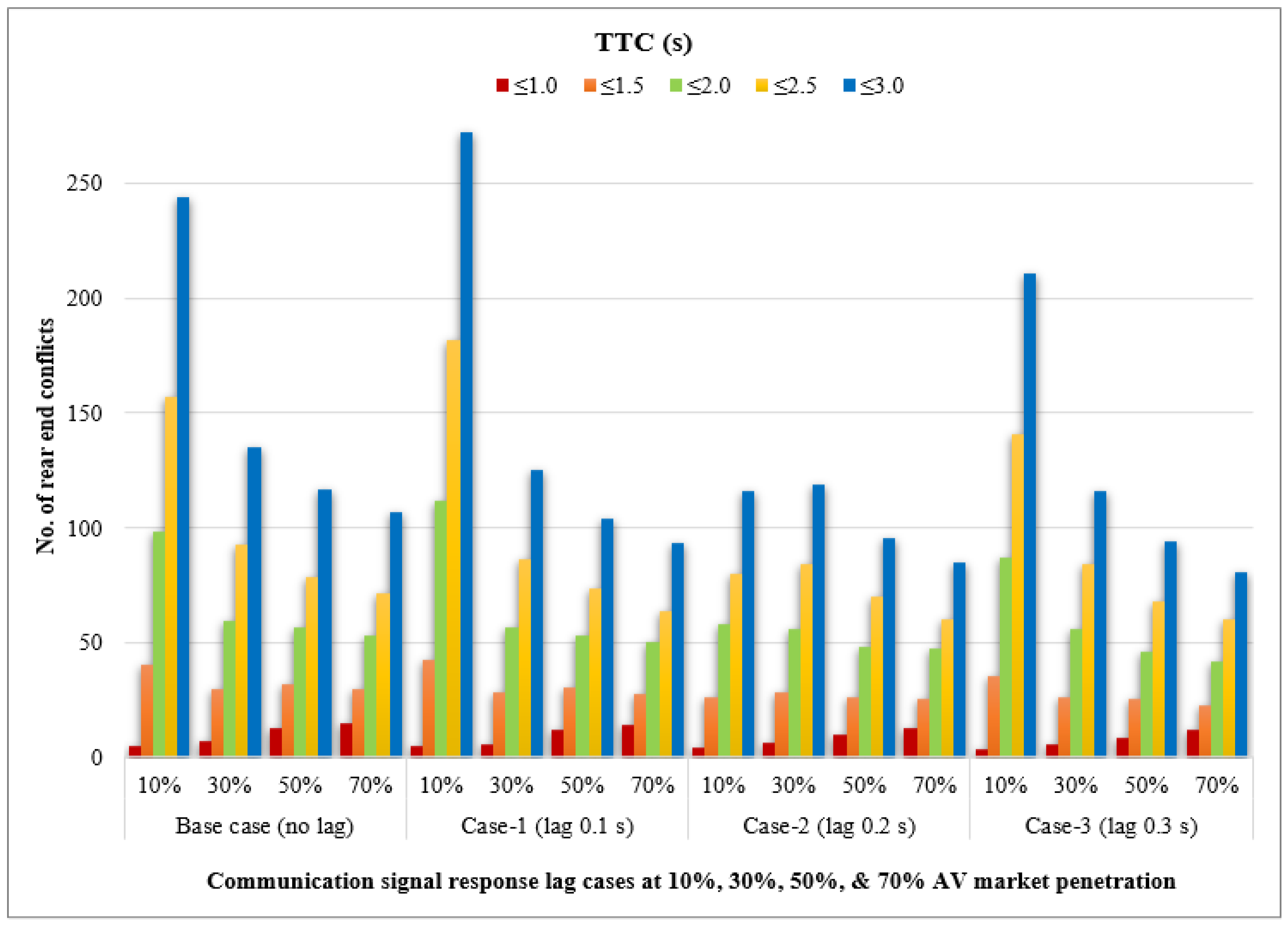Smartcities 07 00021 g008