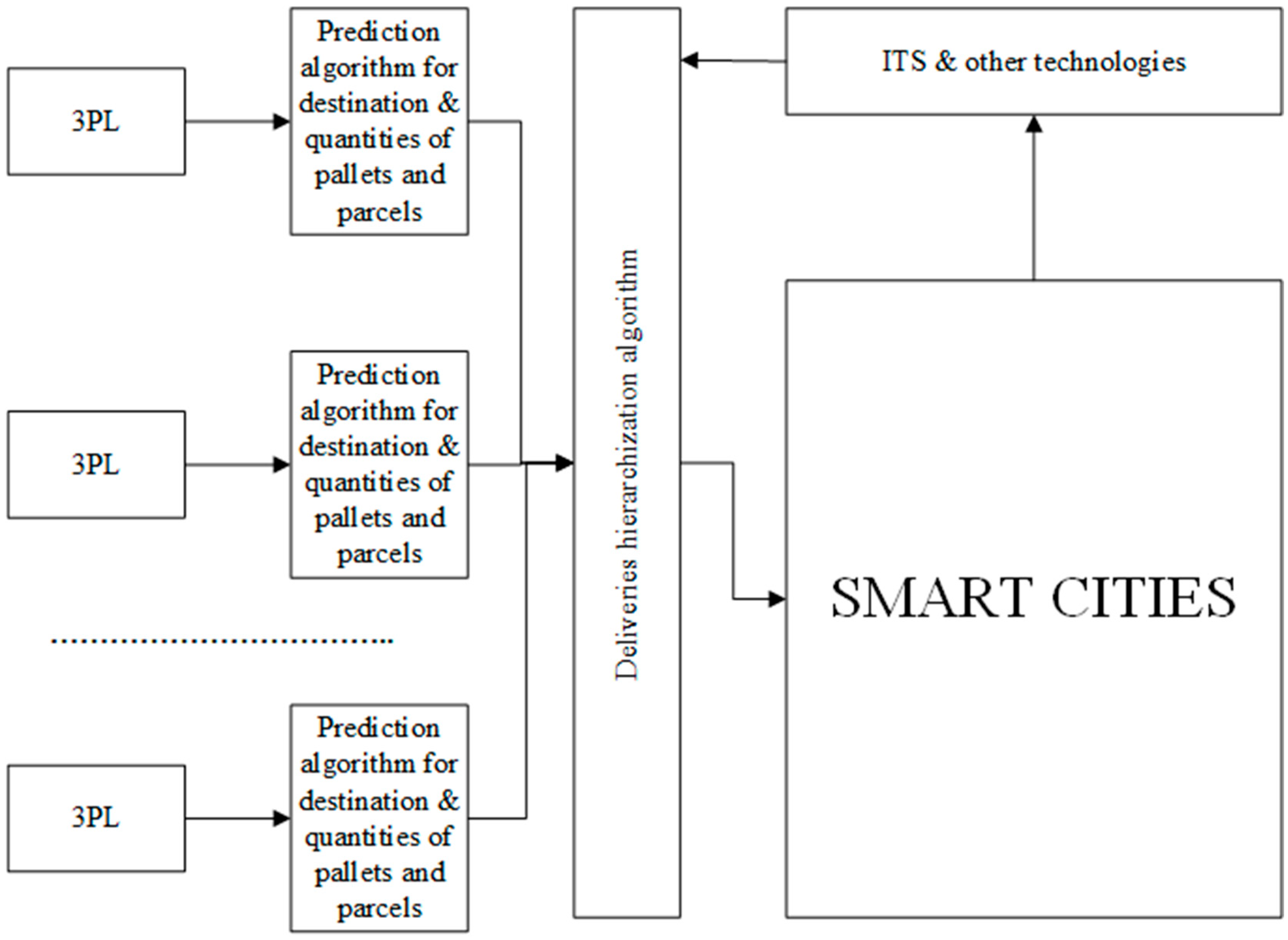 Smartcities 07 00022 g005