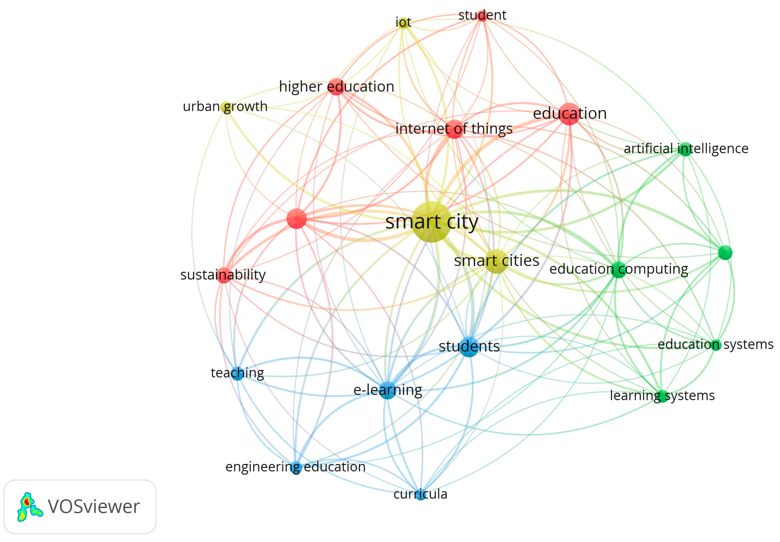 Smartcities 07 00024 g007