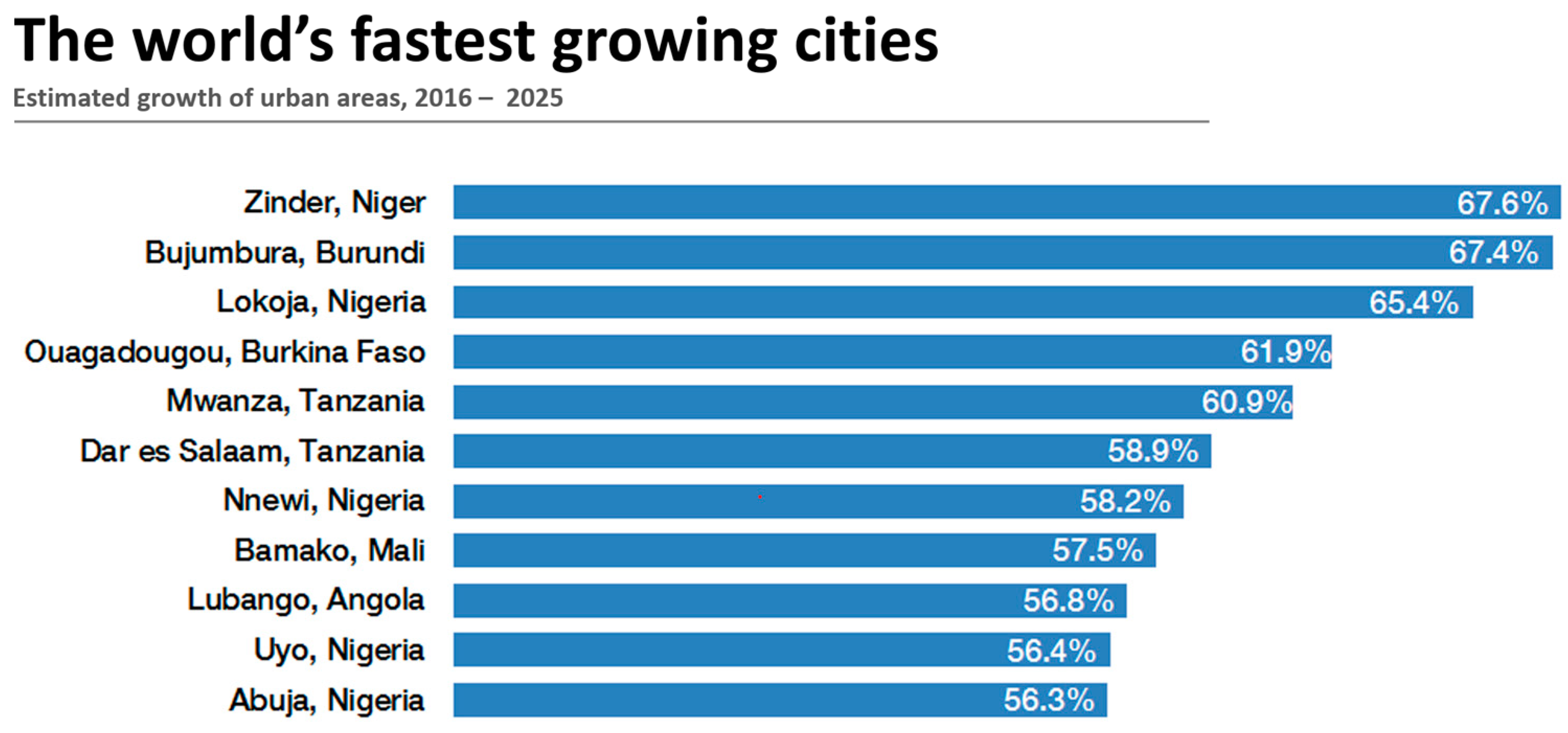 Smartcities 07 00029 g002