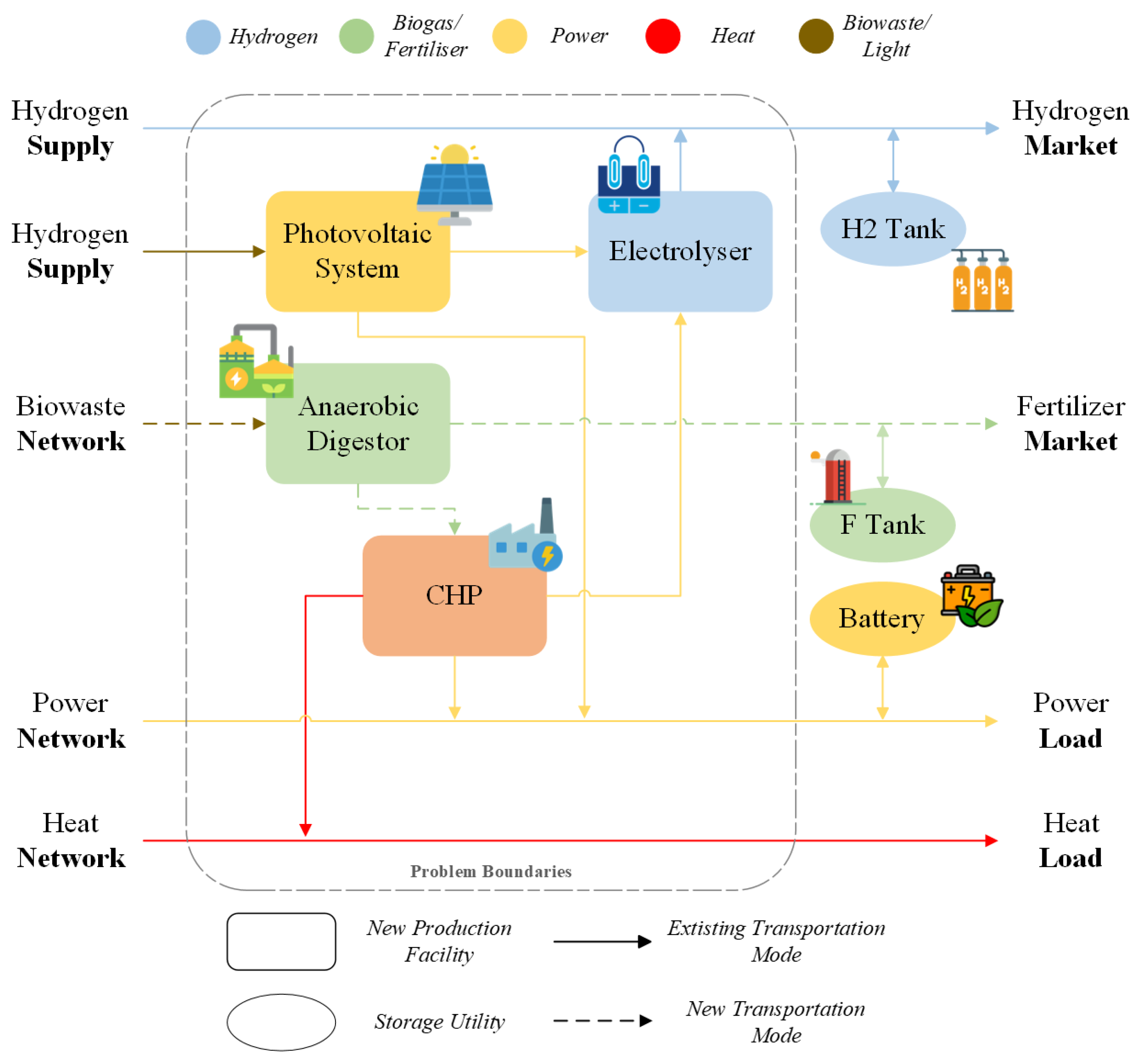 Smartcities 07 00030 g001