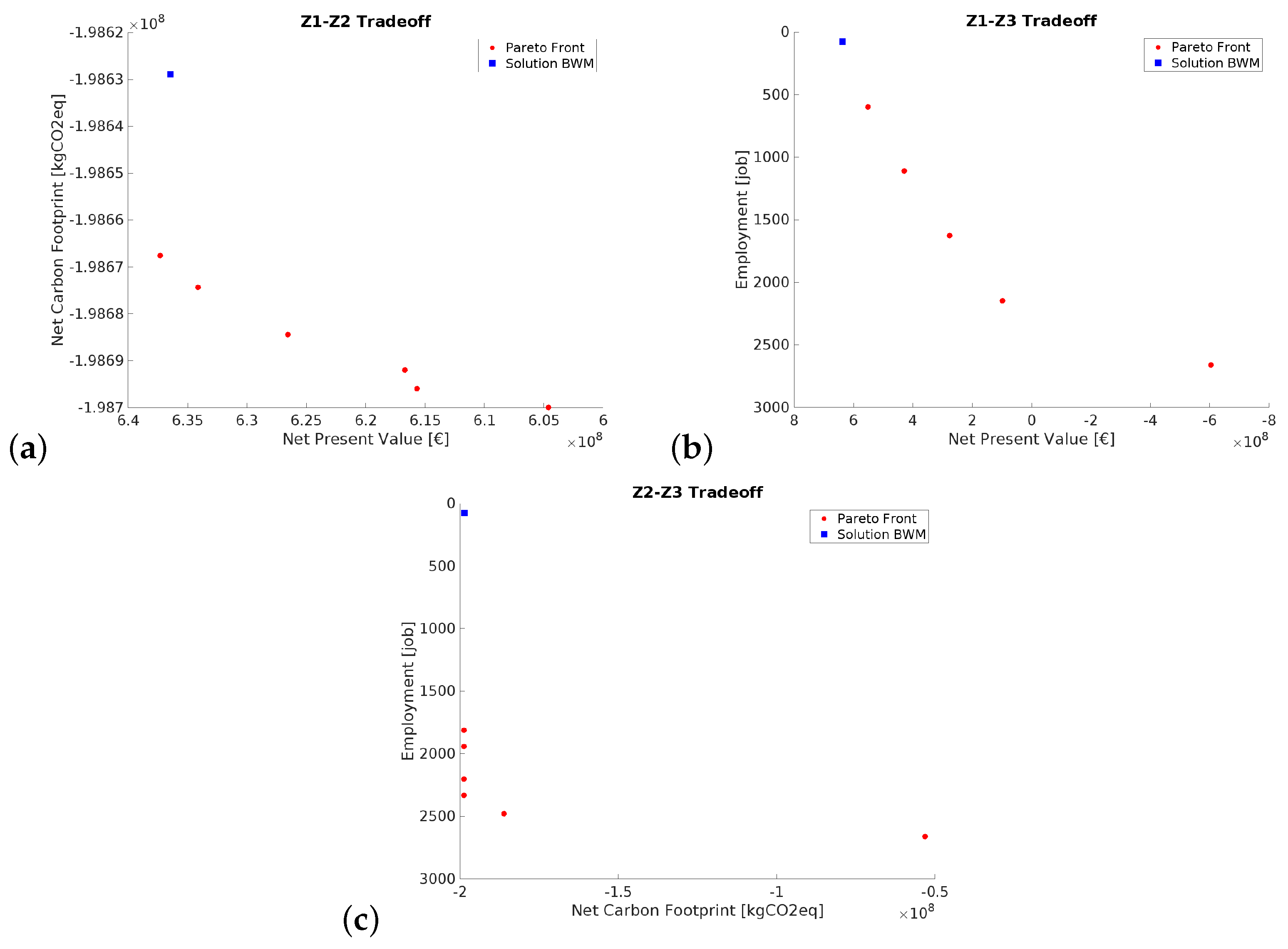 Smartcities 07 00030 g007
