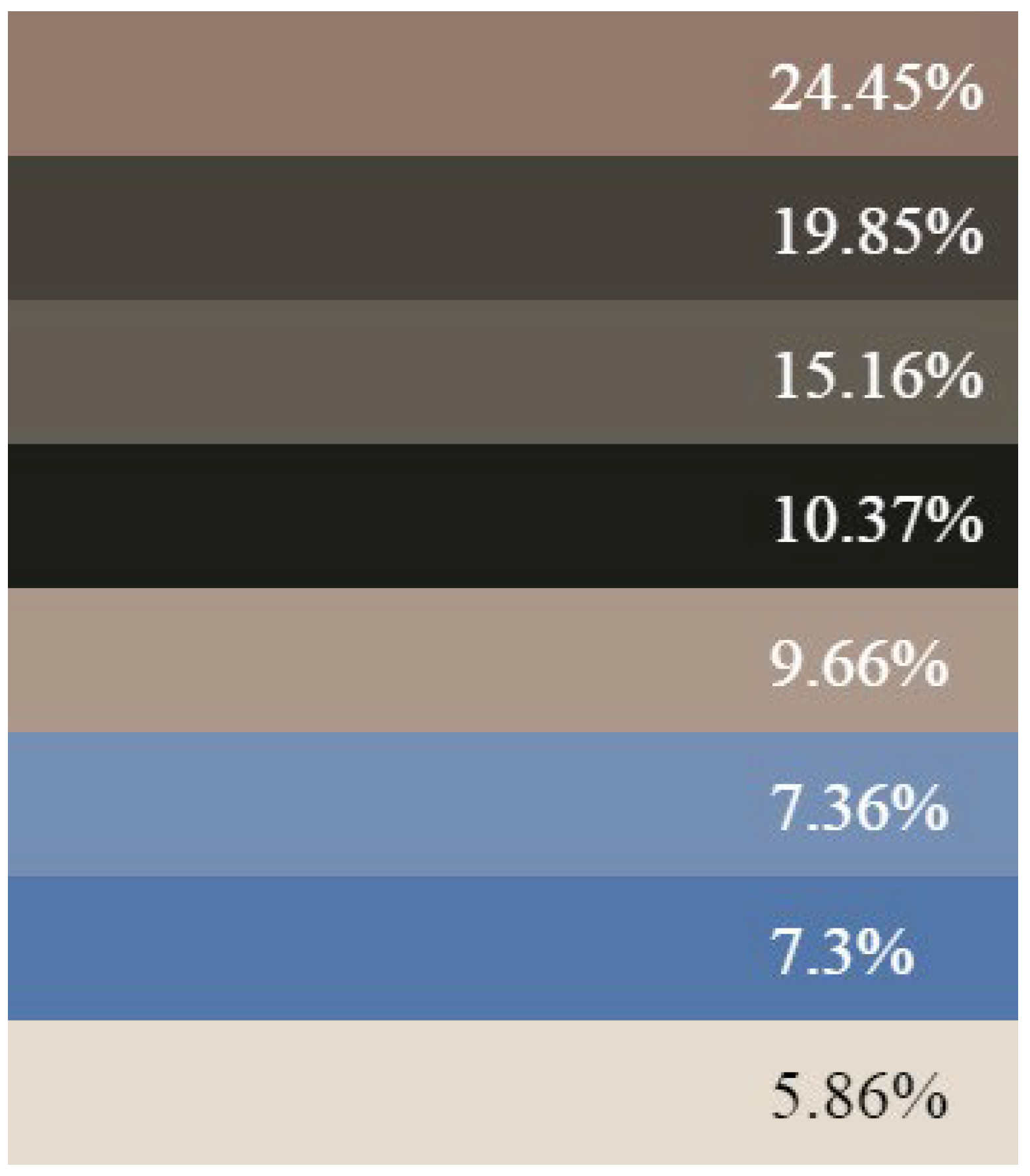 Smartcities 07 00031 g003 Smartcities 07 00031 g003