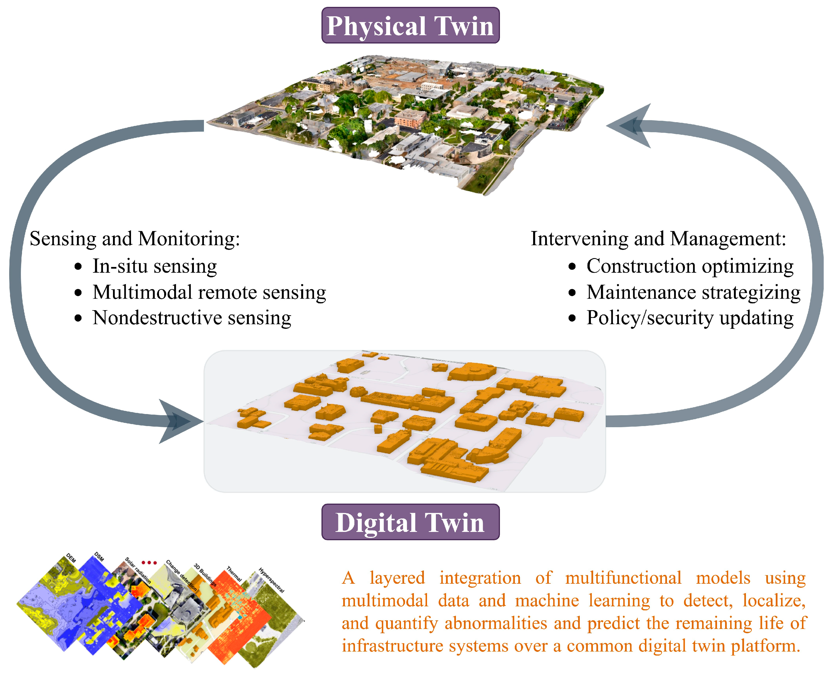 Smartcities 07 00035 g001