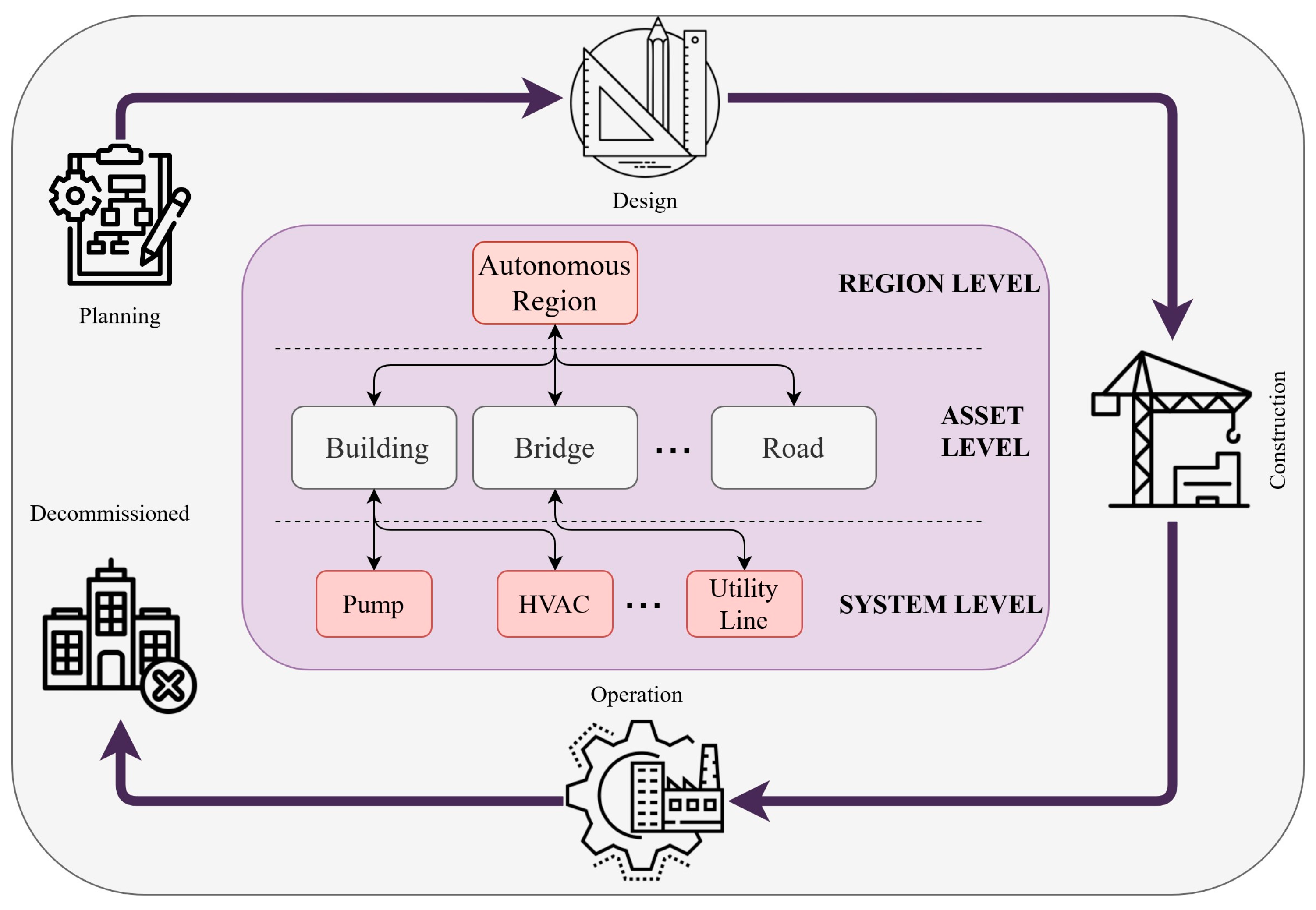 Smartcities 07 00035 g002