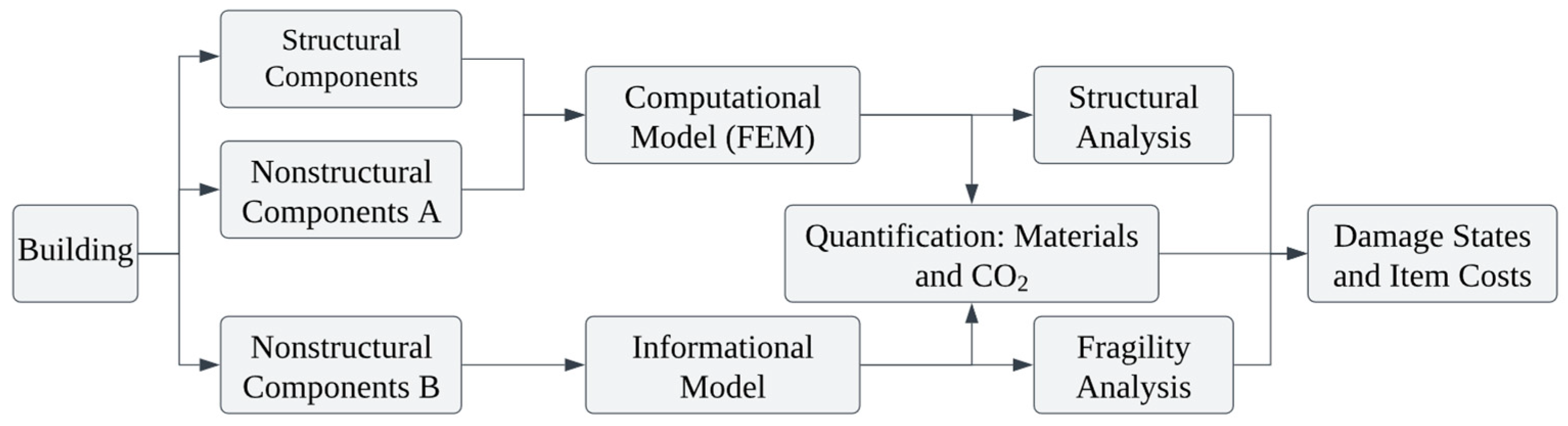 Smartcities 07 00035 g003