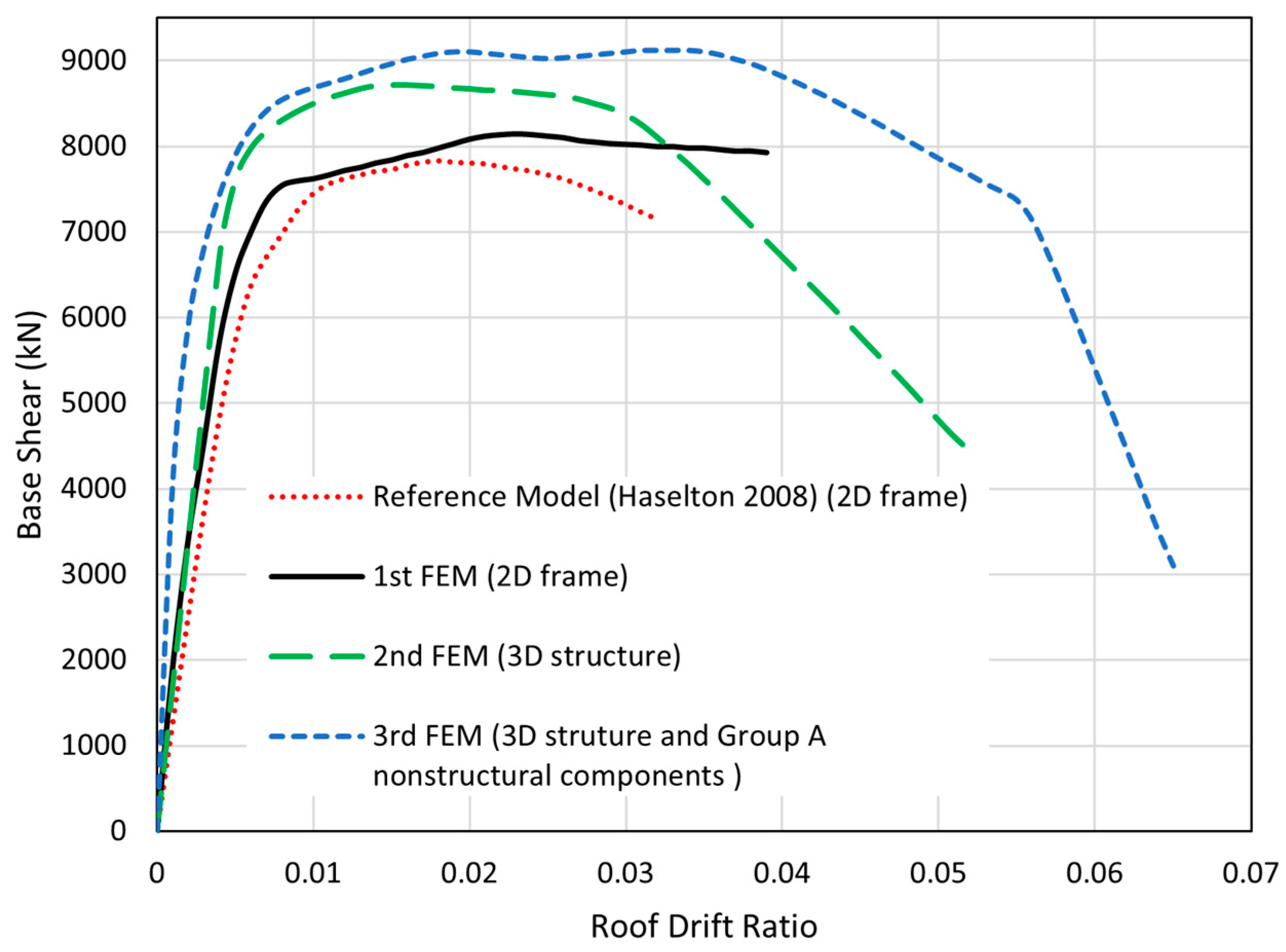 Smartcities 07 00035 g004