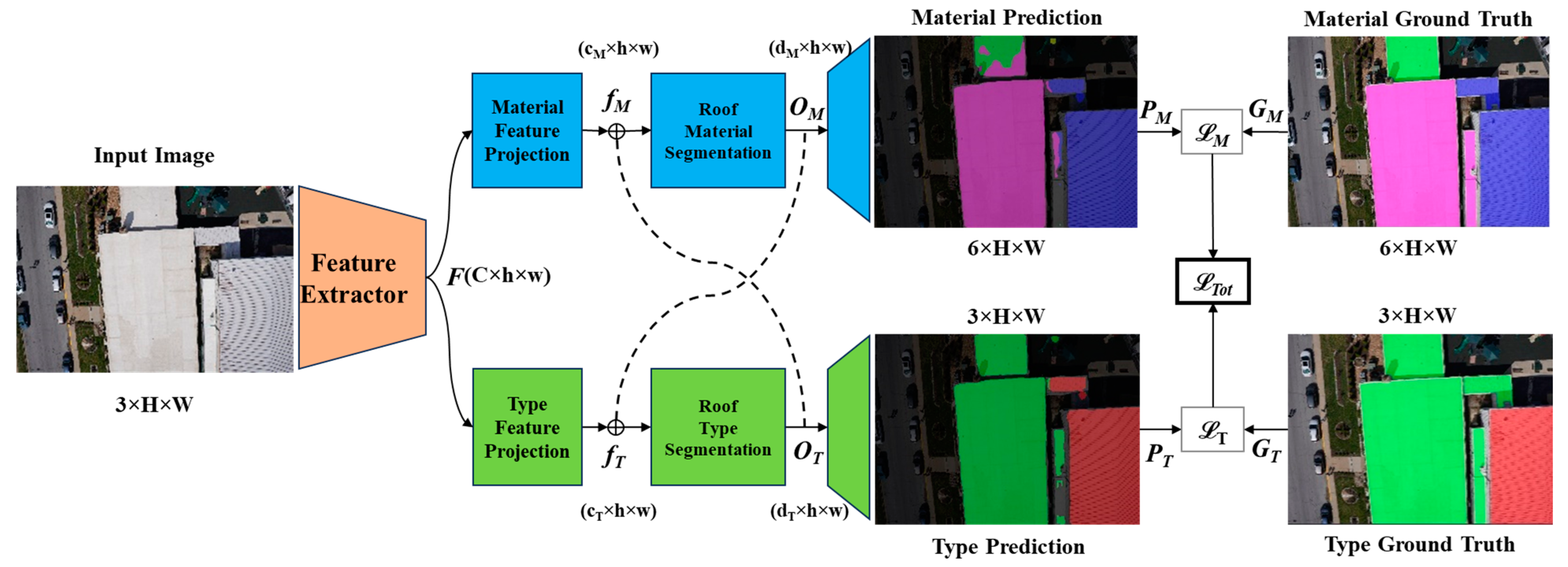 Smartcities 07 00035 g008