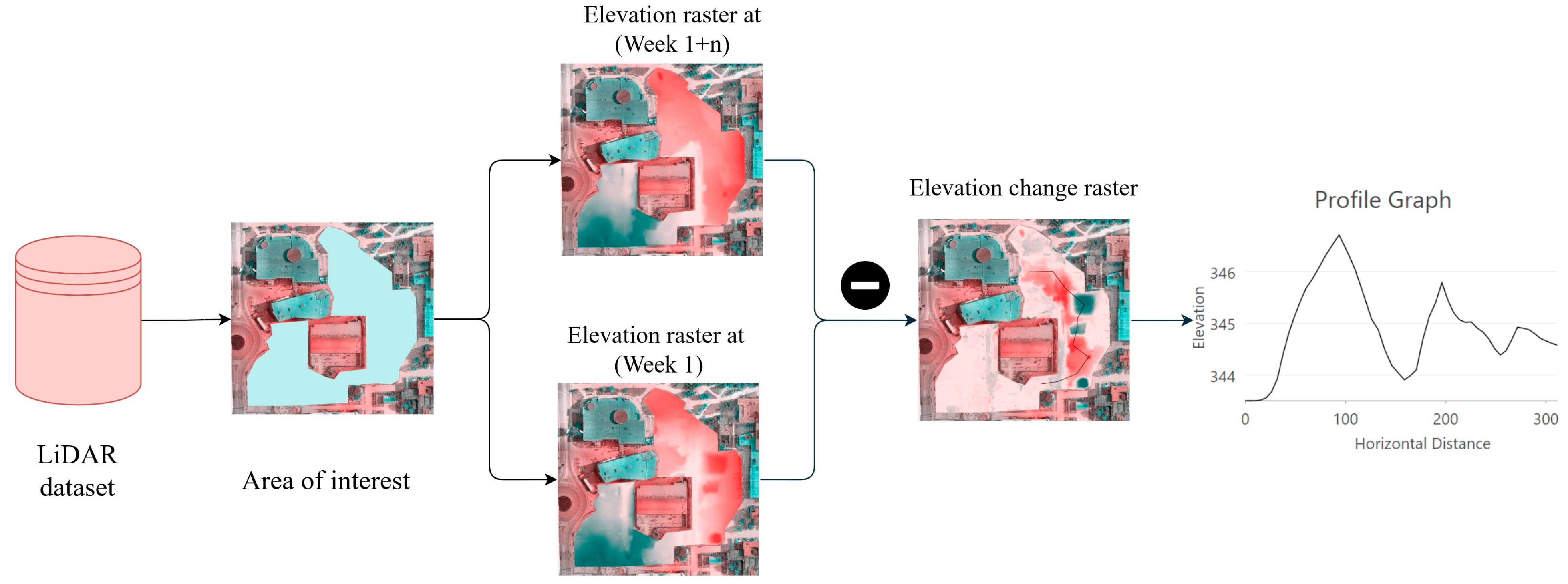 Smartcities 07 00035 g010