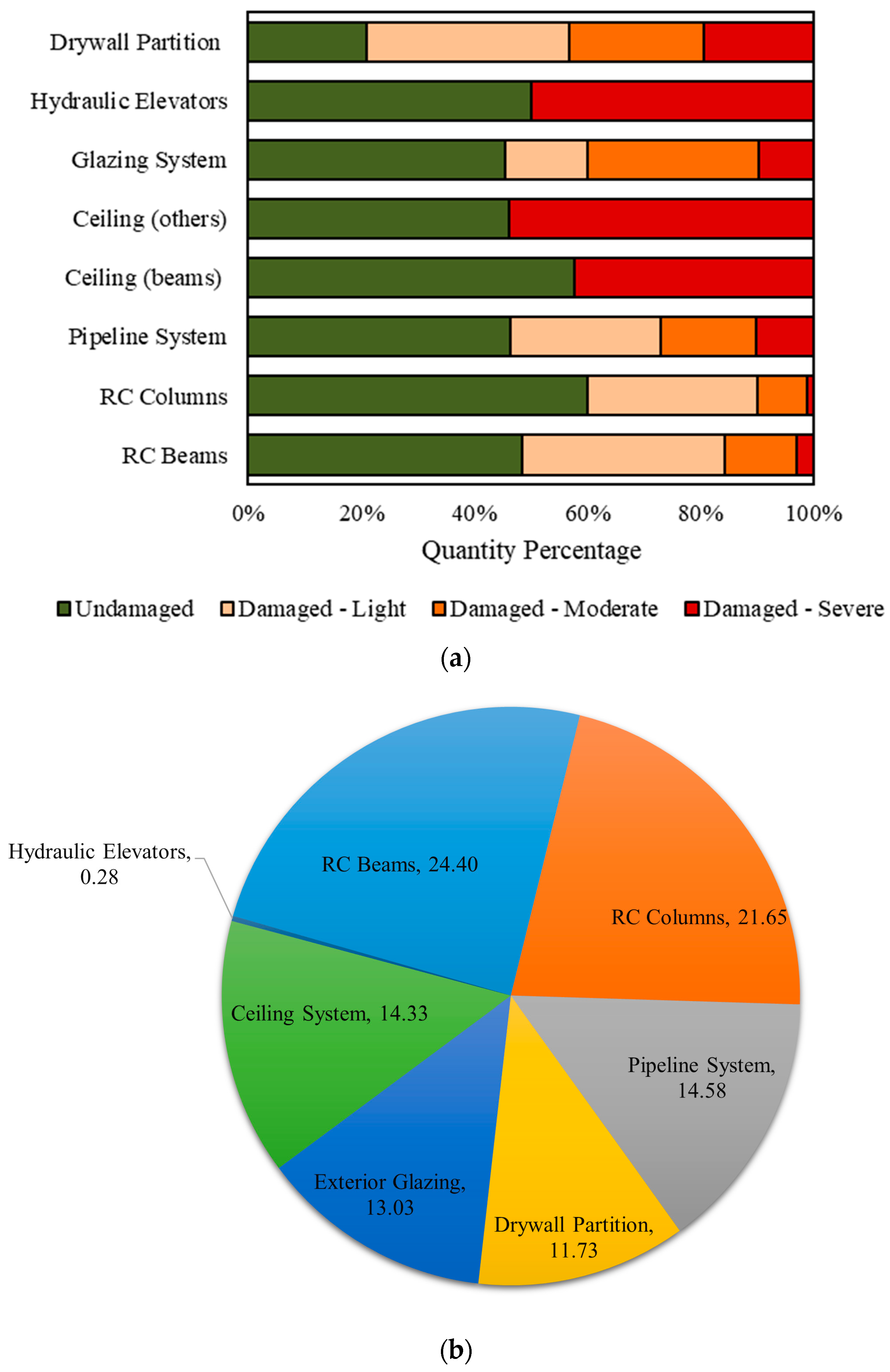 Smartcities 07 00035 g011