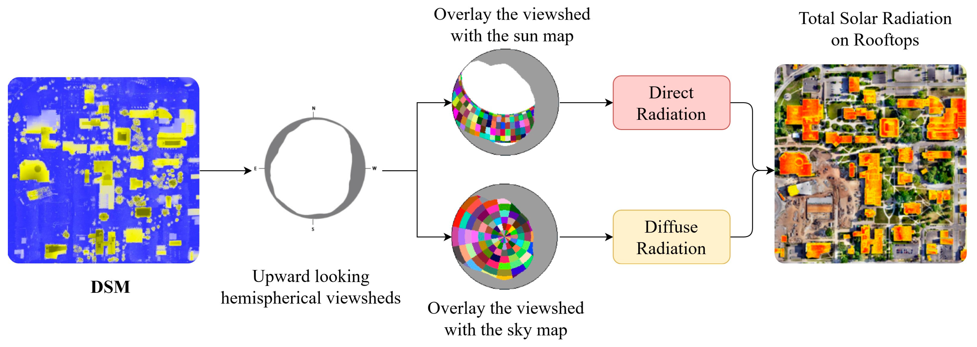 Smartcities 07 00035 g012