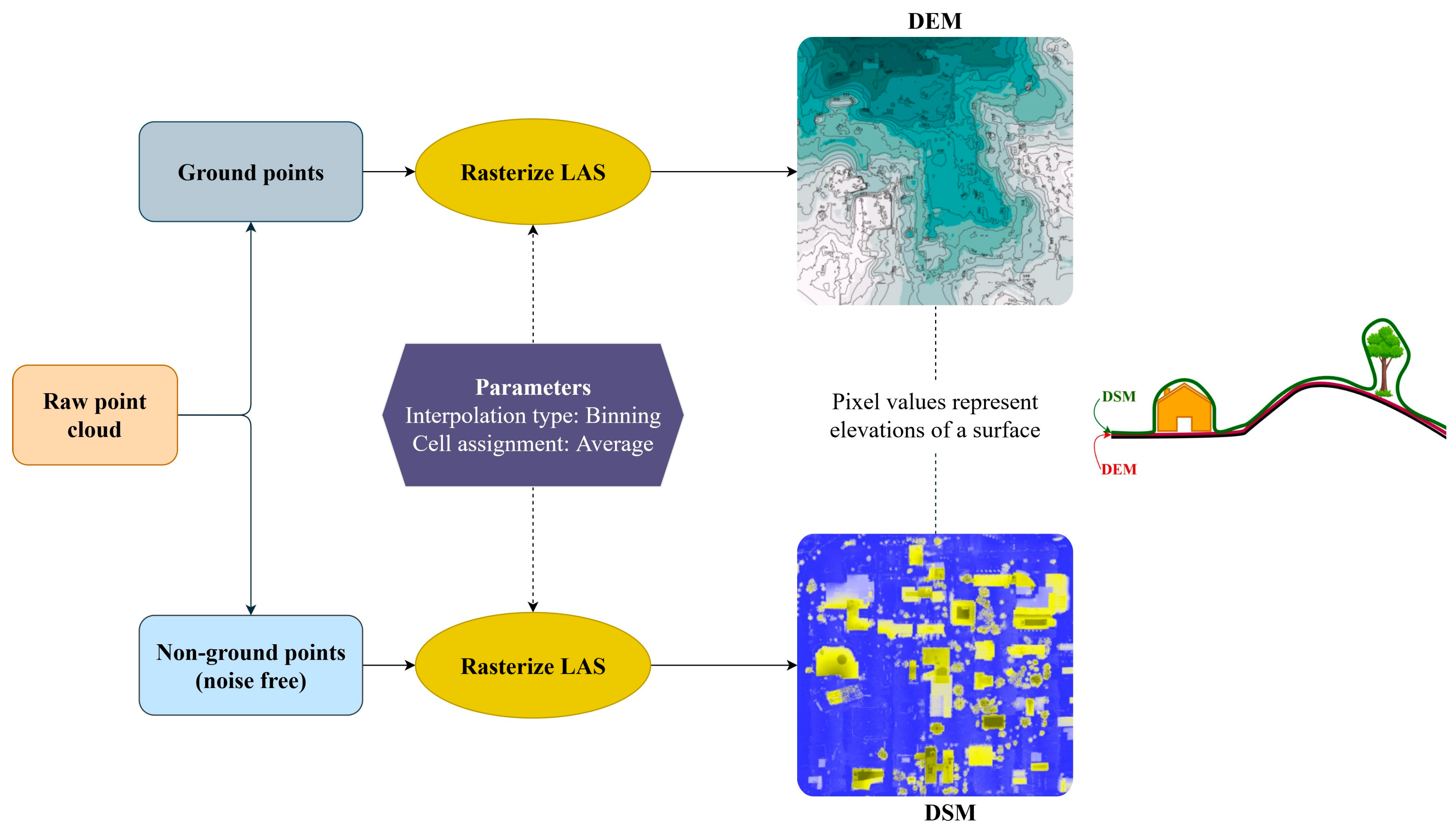 Smartcities 07 00035 g013
